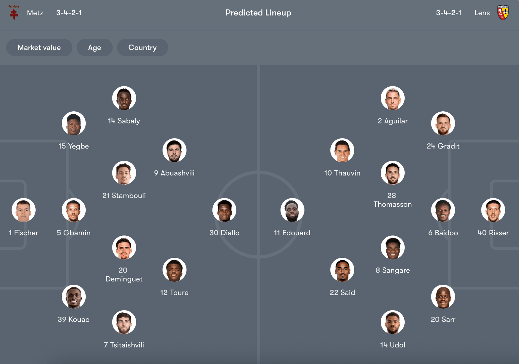 Đội hình dự kiến của Metz vs Lens | Keolive