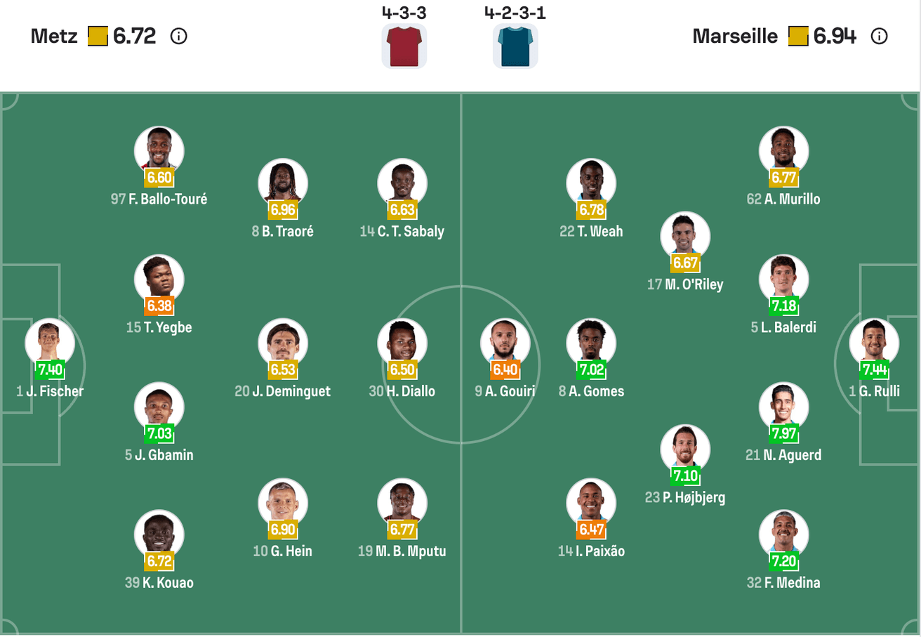 Đội hình dự kiến của Metz vs Marseille | Keolive