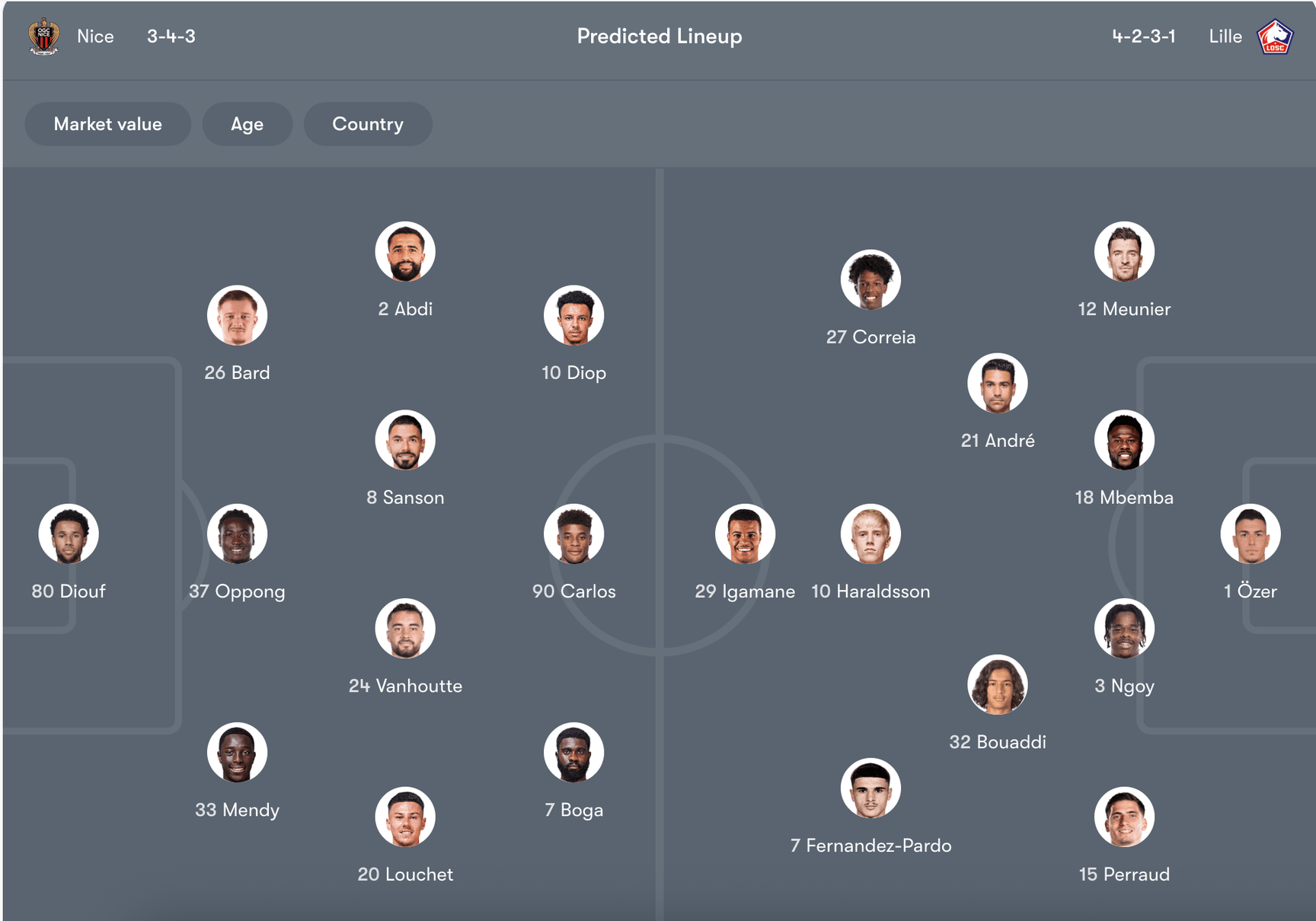 Đội hình dự kiến của Nice vs Lille | Keolive
