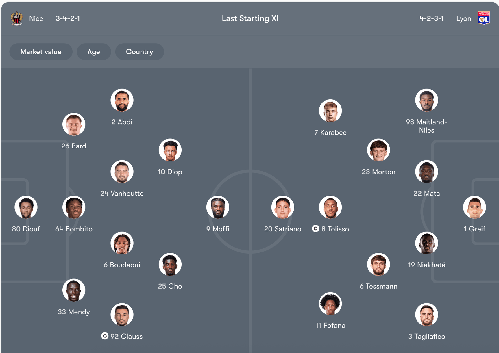 Đội hình dự kiến của Nice vs Lyon | Keolive