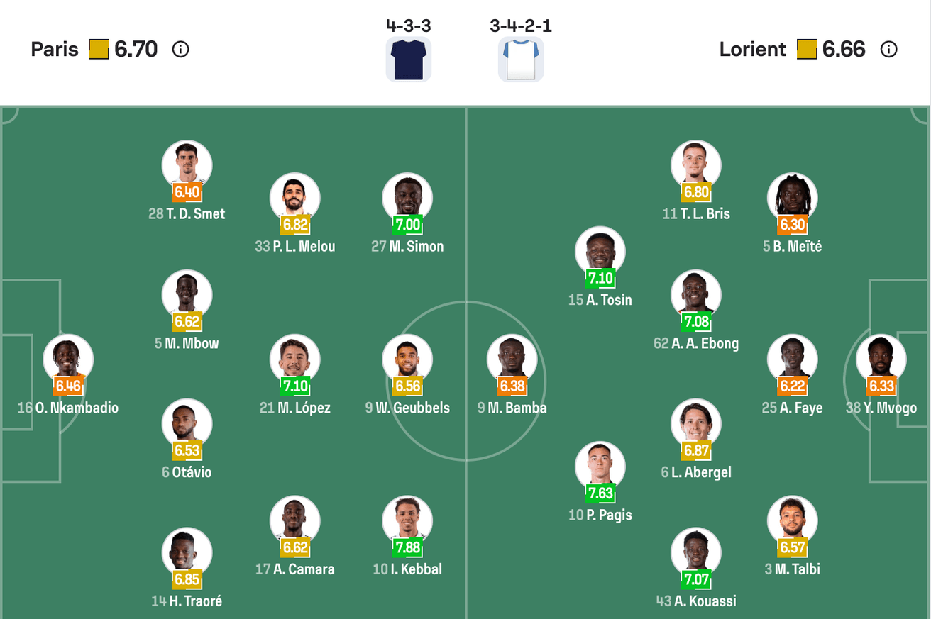 Đội hình dự kiến của Paris FC vs Lorient | Keolive
