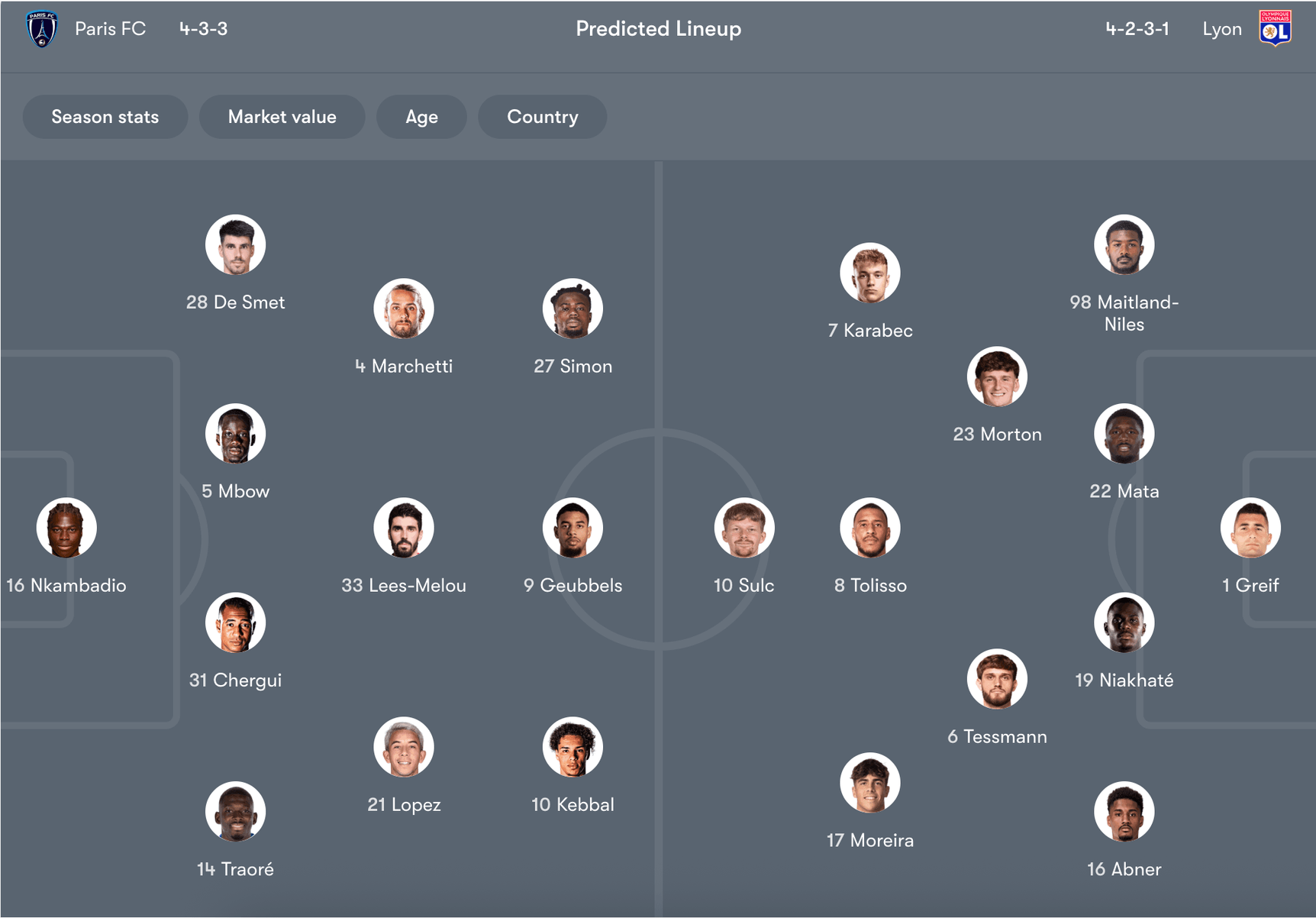 Đội hình dự kiến của Paris FC vs Lyon | Keolive