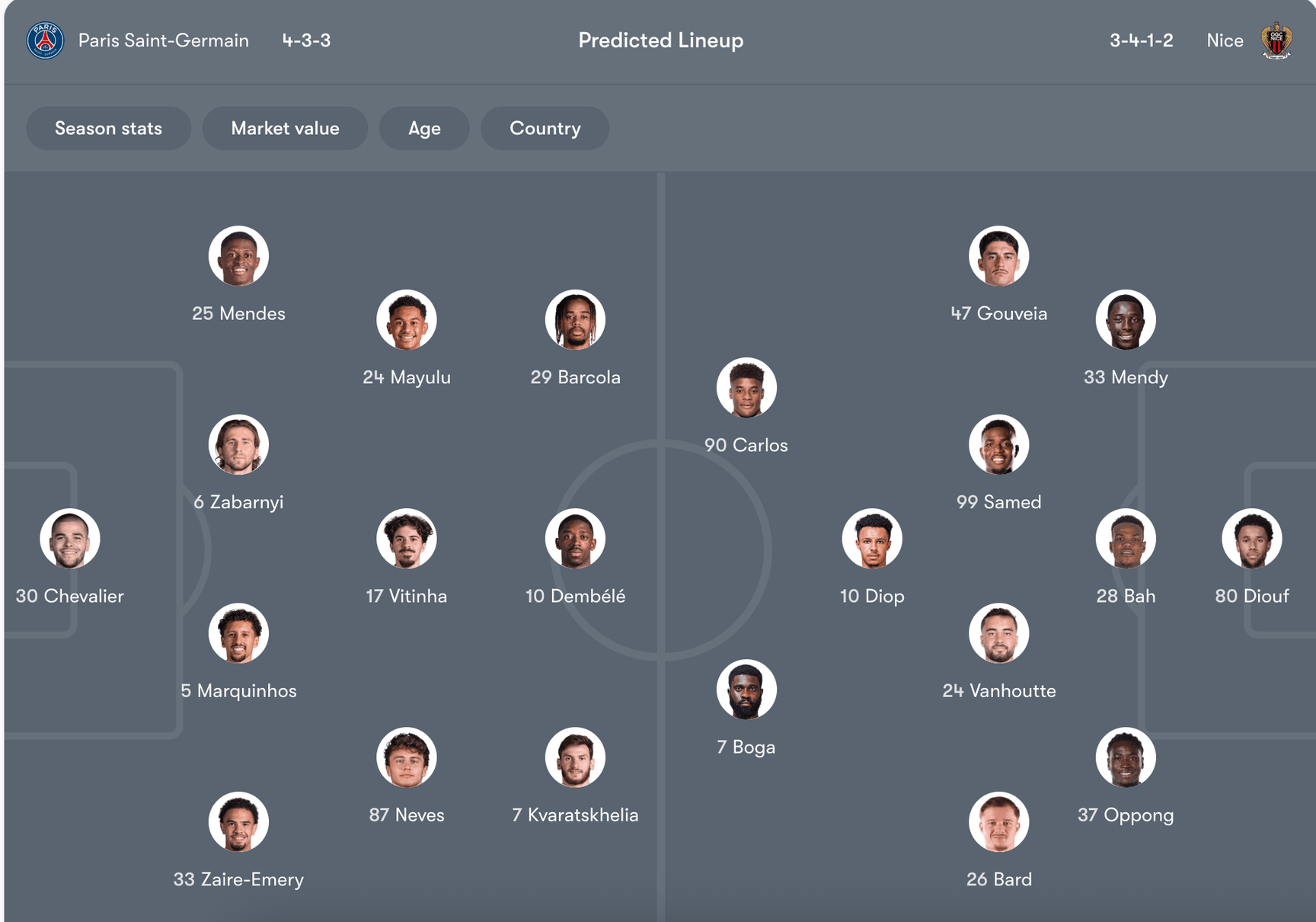 Đội hình dự kiến của PSG vs Nice | Keolive