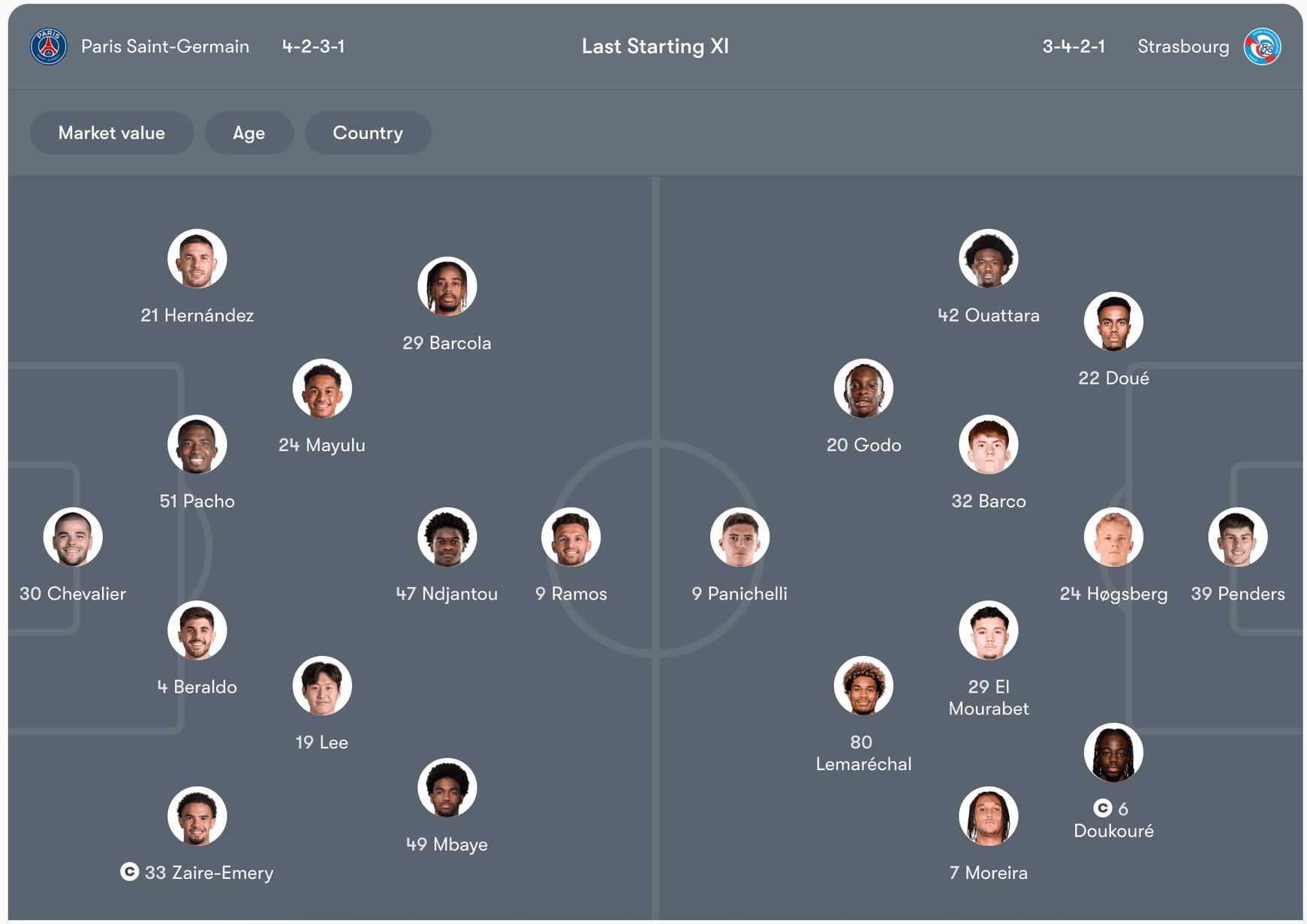 Đội hình dự kiến của PSG vs Strasbourg | Keolive
