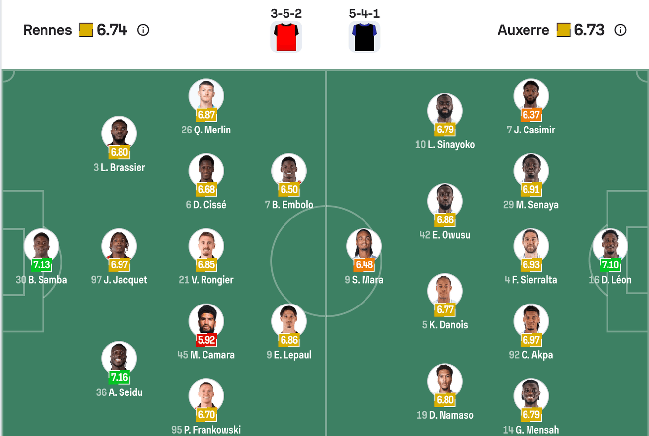 Đội hình dự kiến của Rennes vs Auxerre | Keolive