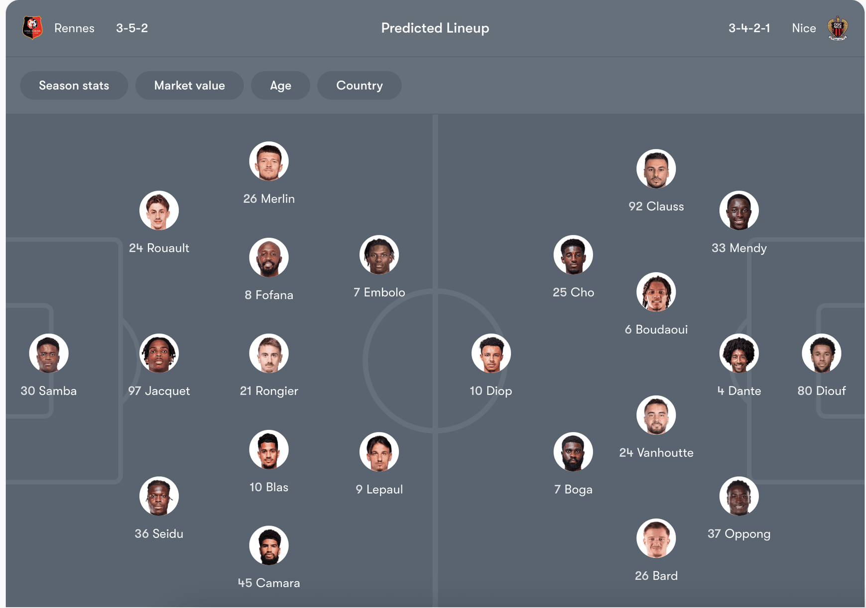 Đội hình dự kiến của Rennes vs Nice | Keolive