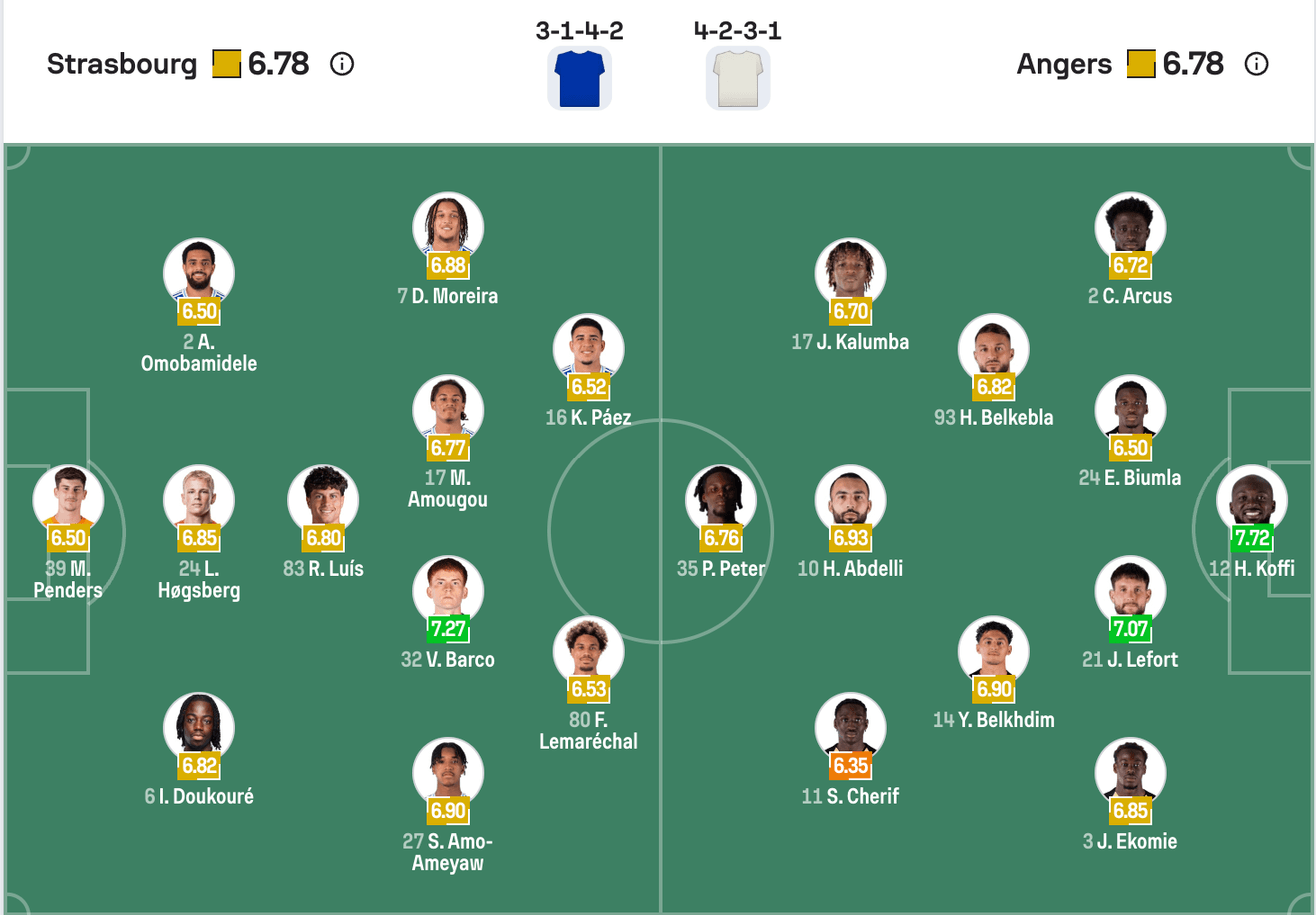 Đội hình dự kiến của Strasbourg vs Angers | Keolive