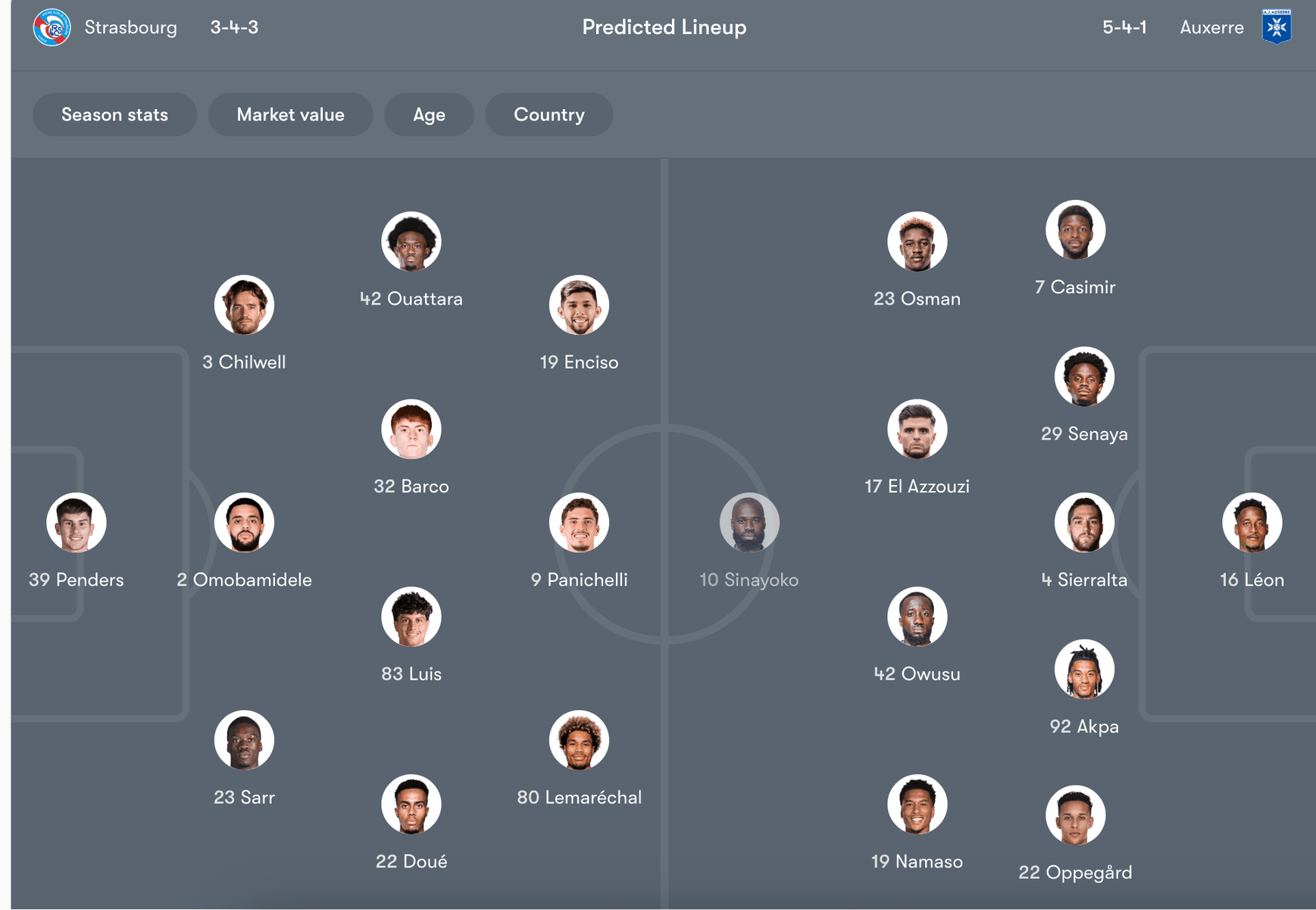 Đội hình dự kiến của Strasbourg vs Auxerre | Keolive