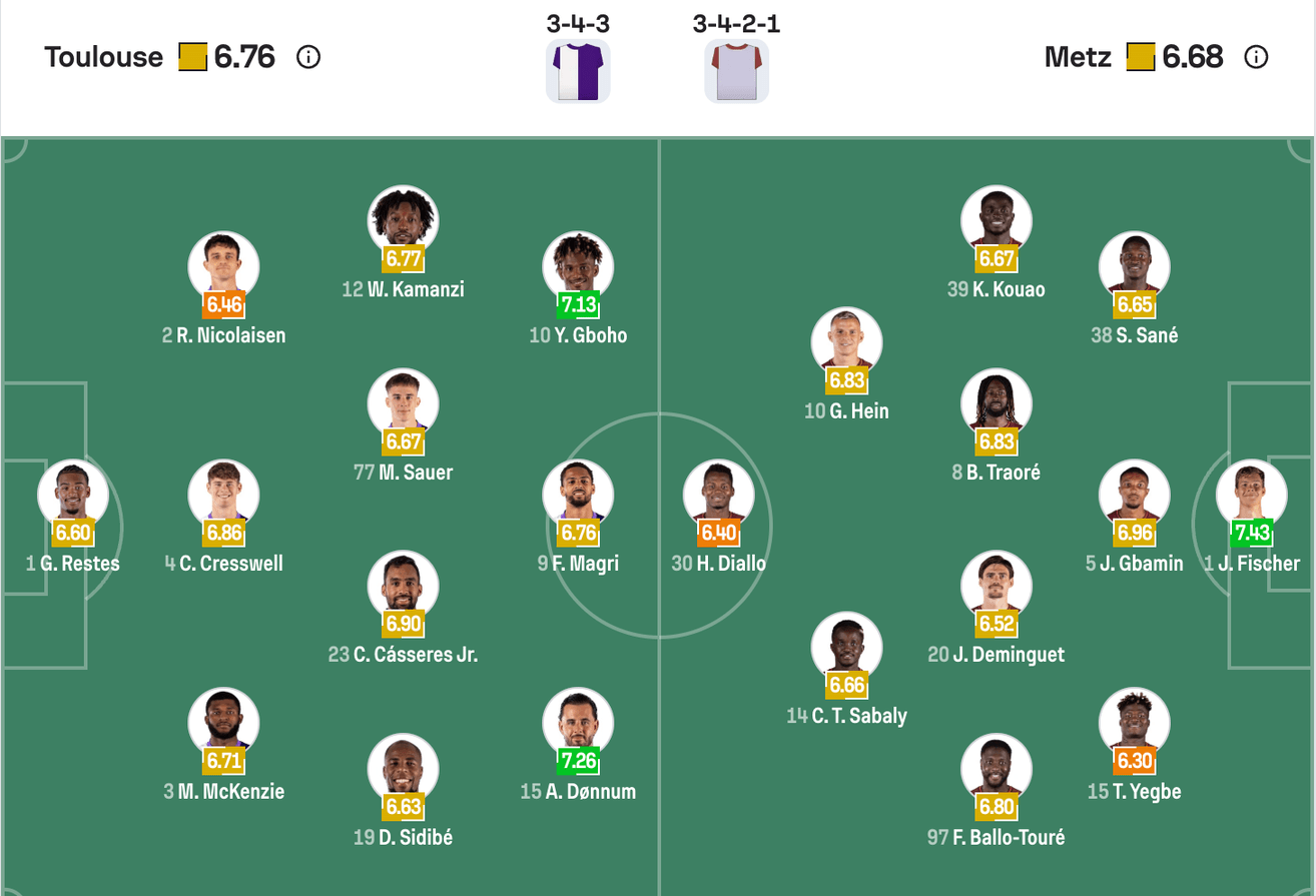 Đội hình dự kiến của Toulouse vs Metz | Keolive