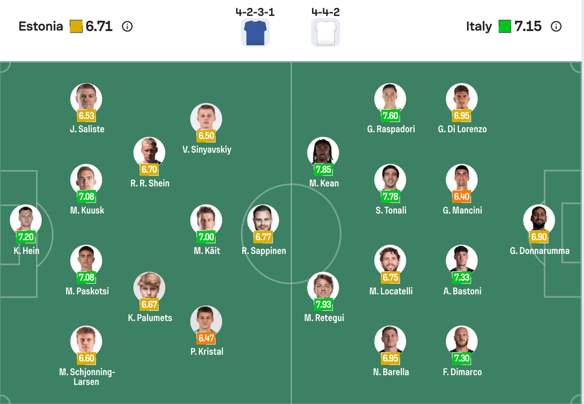 Đội hình dự kiến Estonia vs Italy | Keolive