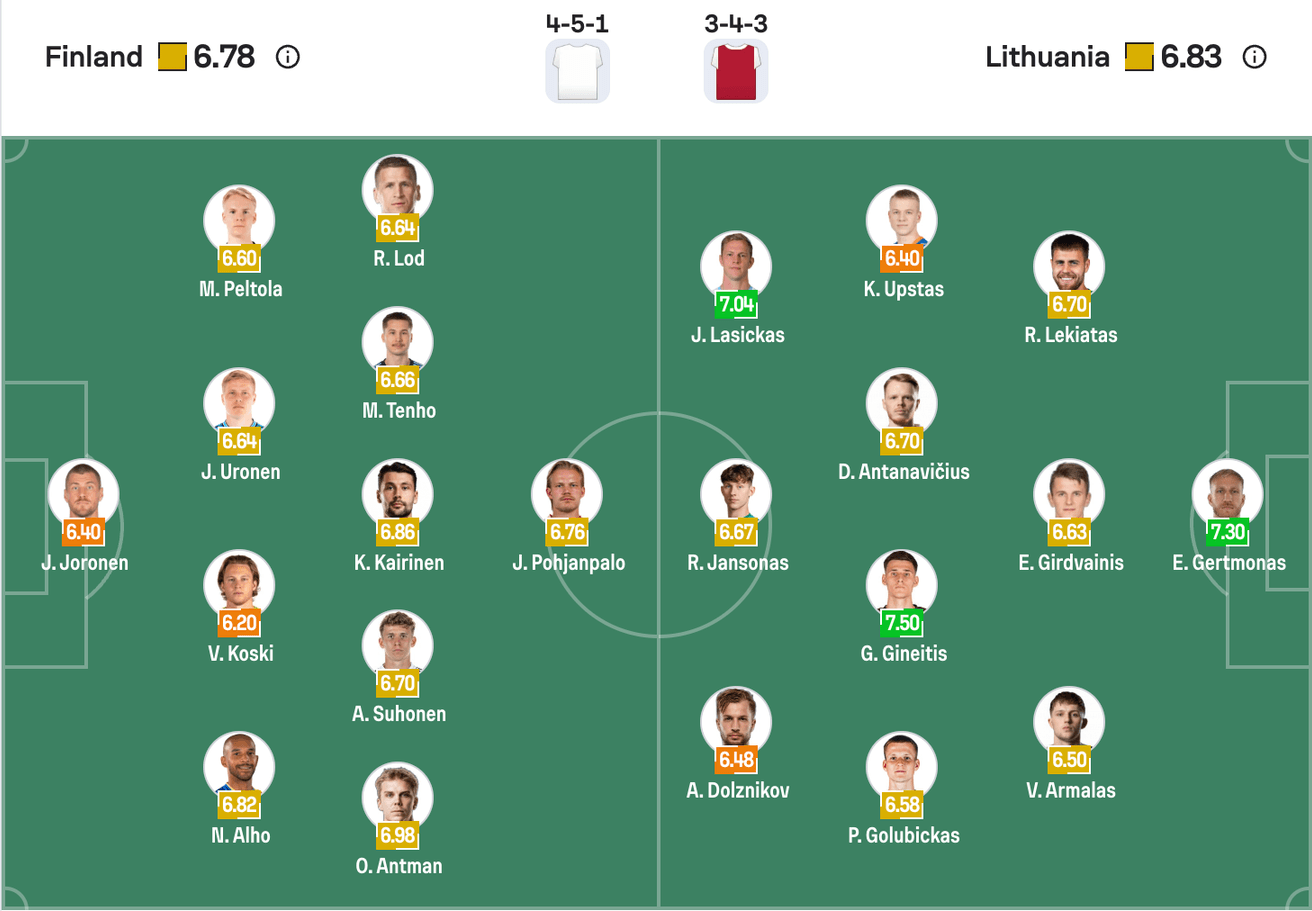 Đội hình dự kiến Finland vs Lithuania | Keolive