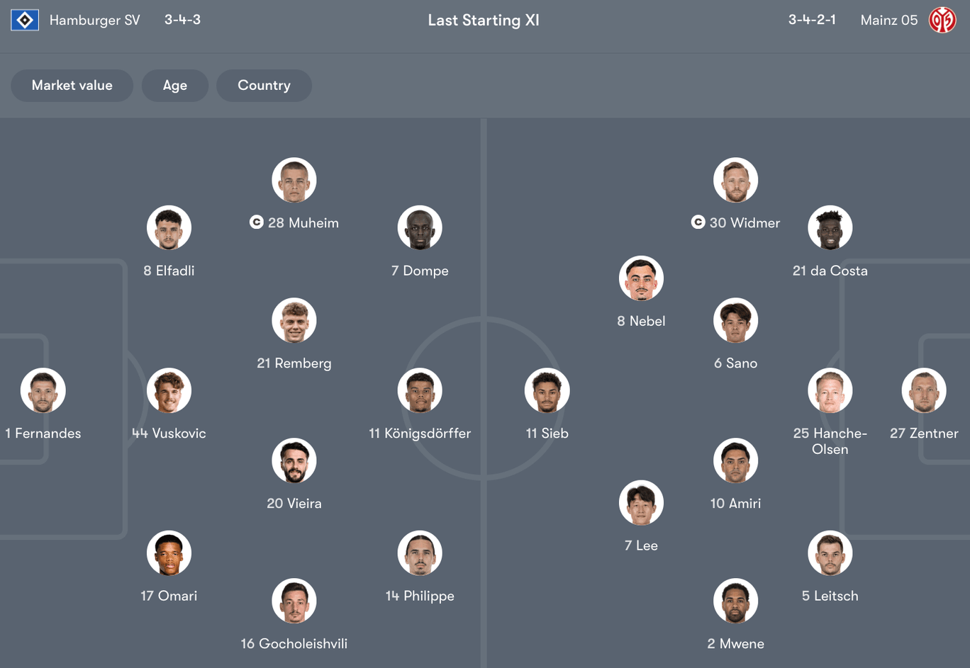 Đội hình dự kiến giữa Hamburger vs Mainz 05 | Keolive