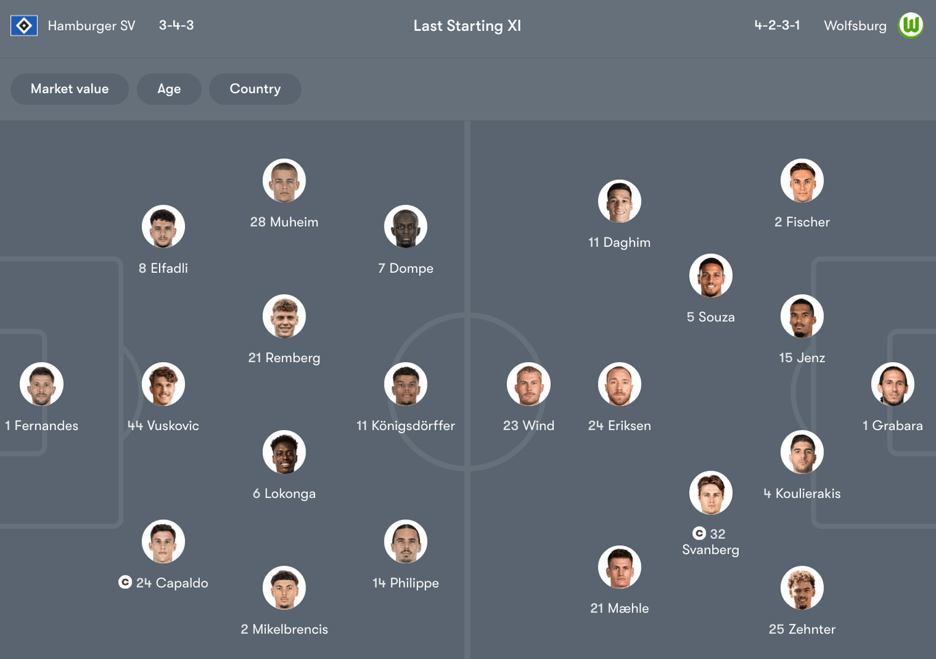 Đội hình dự kiến giữa Hamburger SV vs Wolfsburg | Keolive