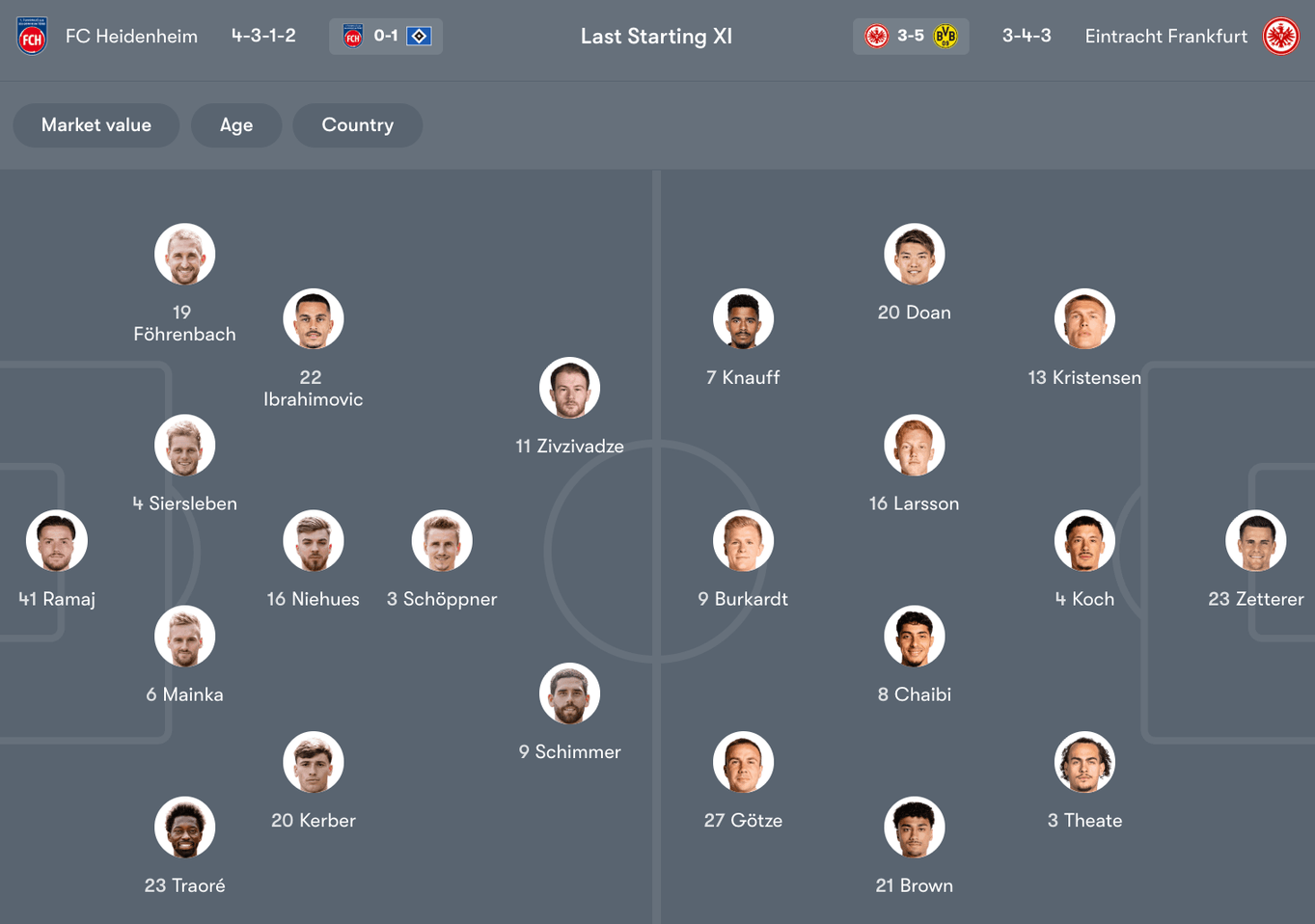 Đội hình dự kiến giữa Heidenheim vs Frankfurt | Keolive