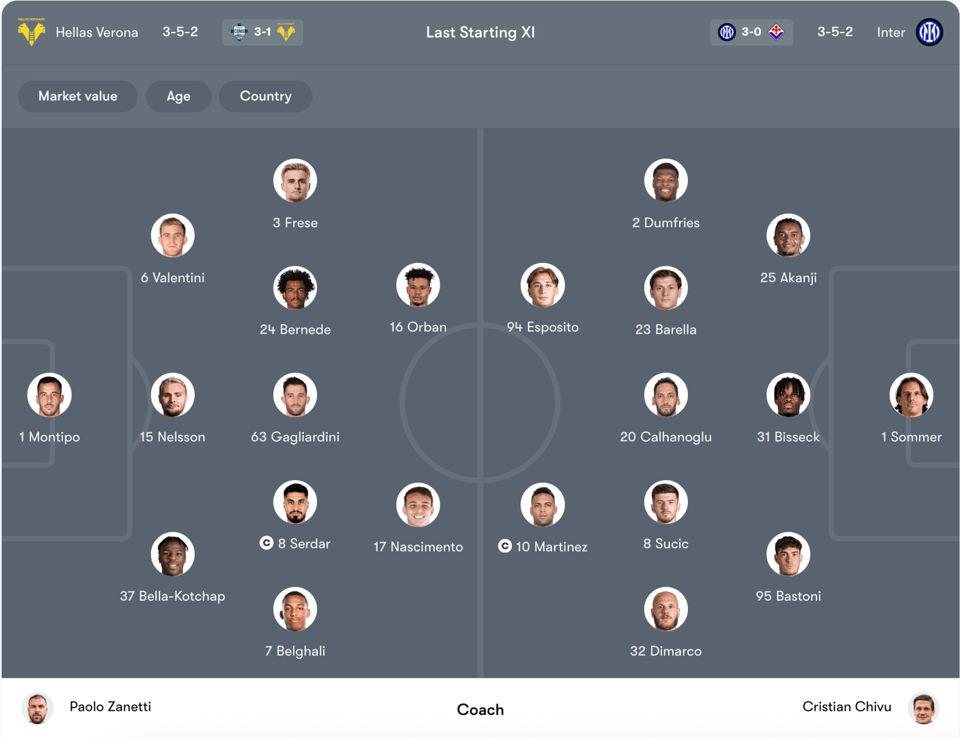 Đội hình dự kiến Hellas Verona vs Inter Milan | Keolive