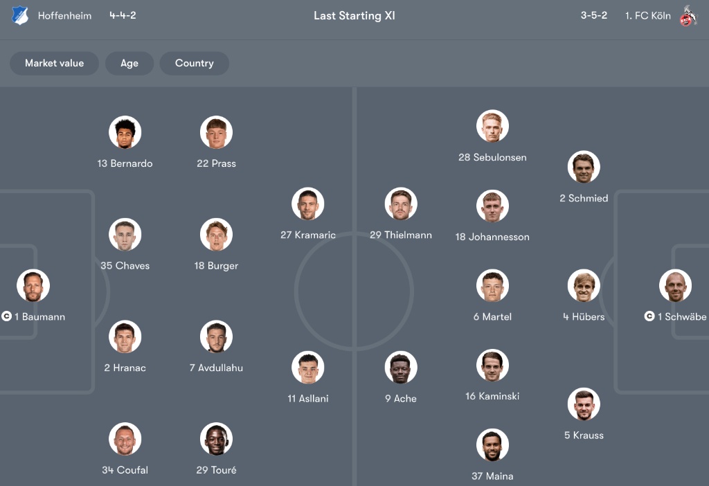 Đội hình dự kiến giữa Hoffenheim vs 1. FC Köln | Keolive