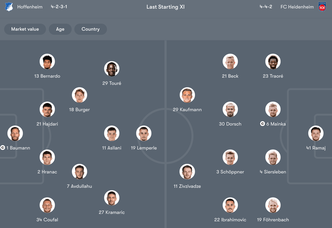 Đội hình dự kiến giữa Hoffenheim vs FC Heidenheim | Keolive