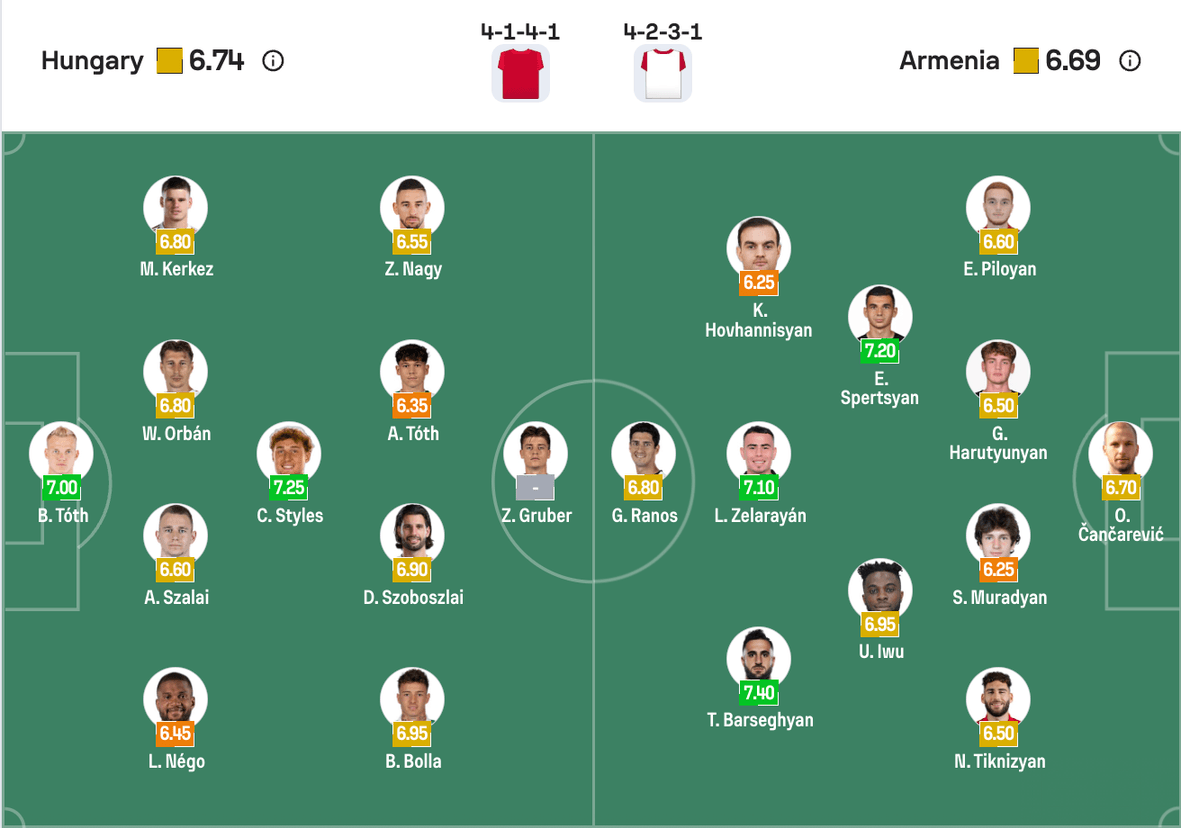 Đội hình dự kiến Hungary vs Armenia | Keolive