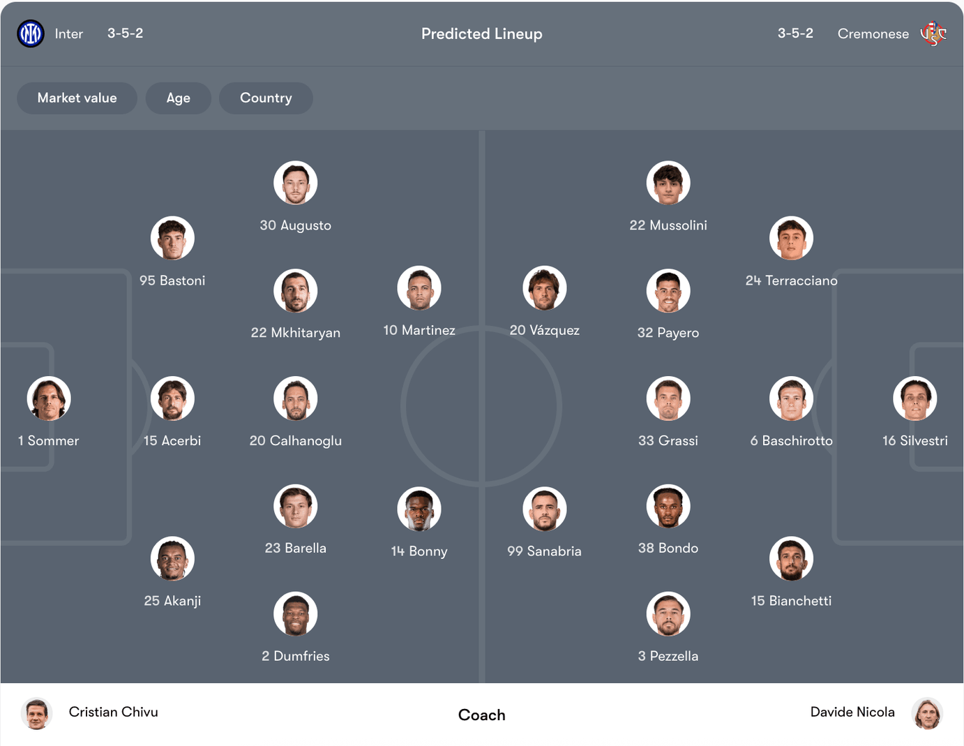 Đội hình dự kiến Inter Milan vs Cremonese | Keolive