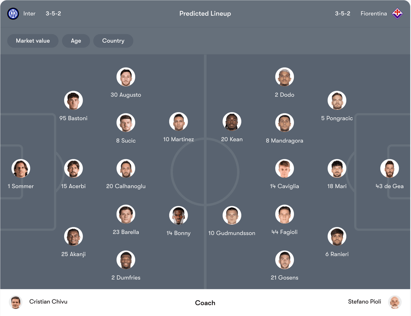 Đội hình dự kiến Inter Milan vs Fiorentina | Keolive