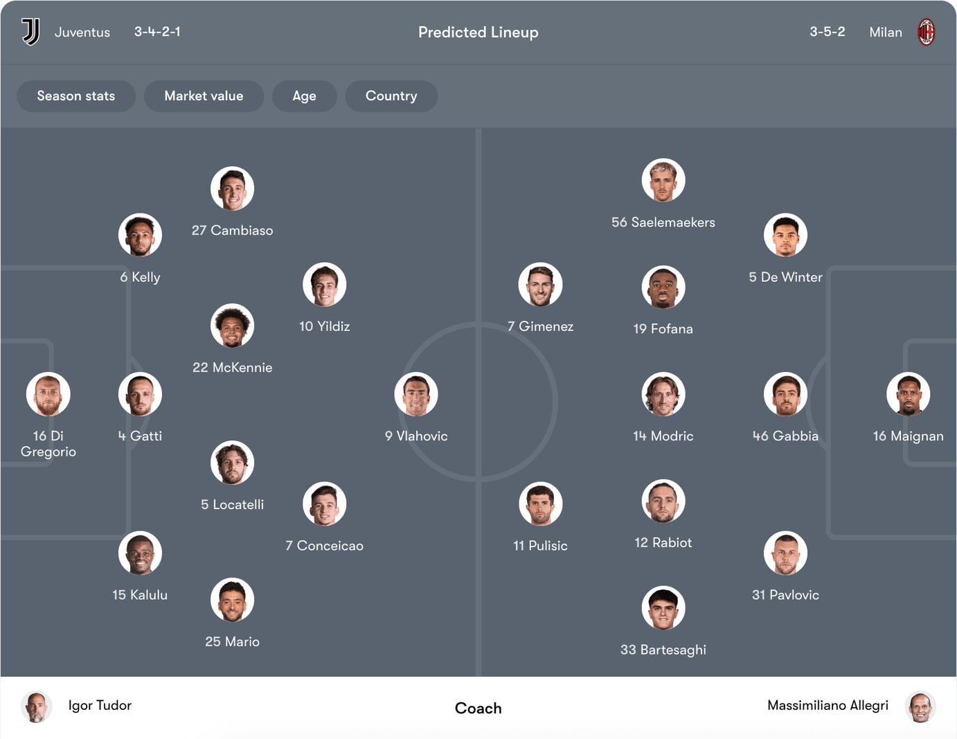 Đội hình dự kiến Juventus vs AC Milan | Keolive