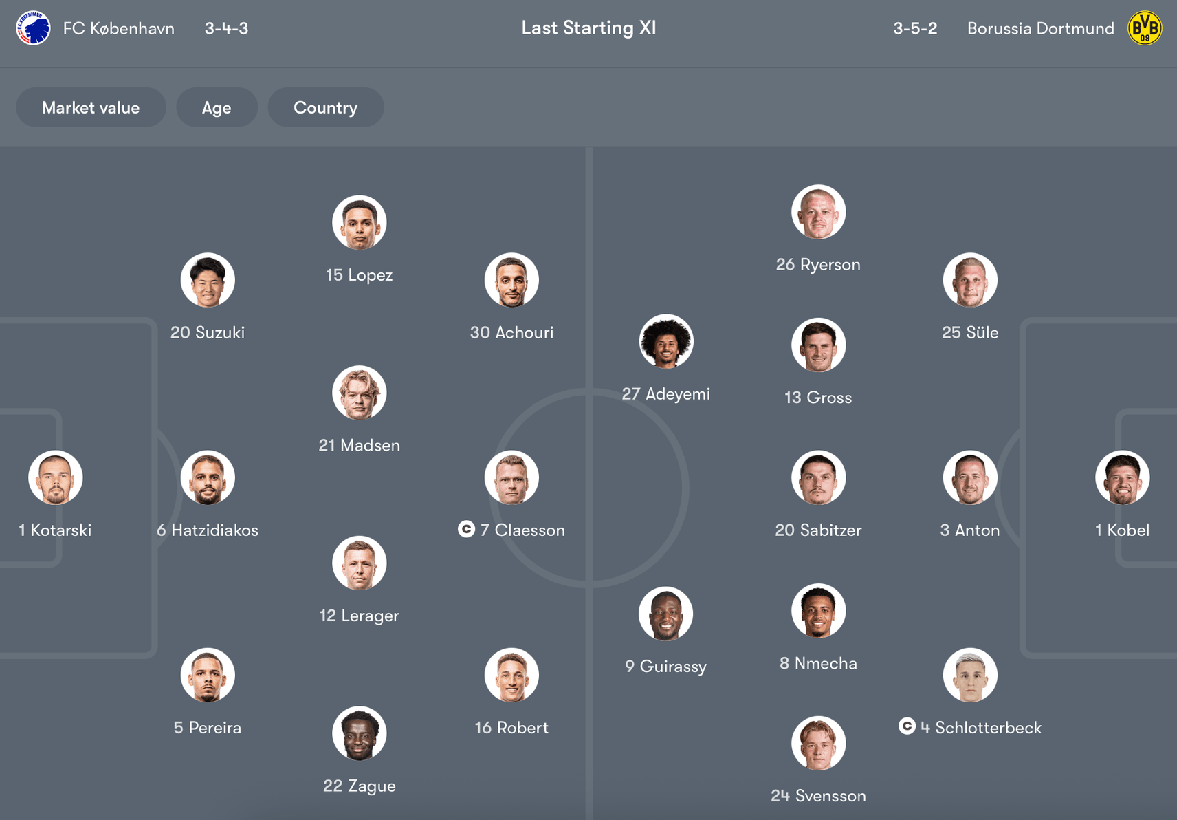 Đội hình dự kiến Leverkusen vs PSG | Keolive