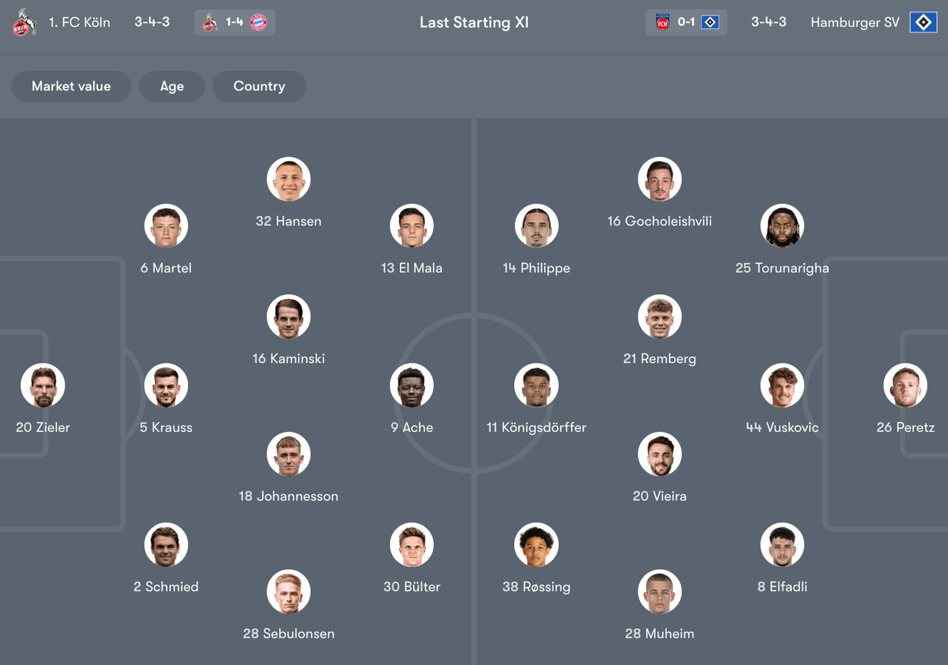 Đội hình dự kiến giữa Köln vs Hamburger SV | Keolive