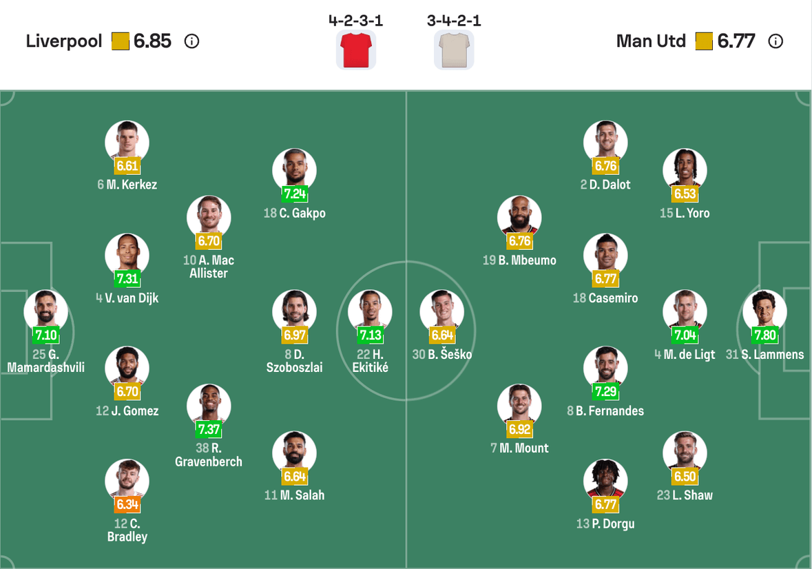Đội hình dự kiến Liverpool vs Man United | Keolive