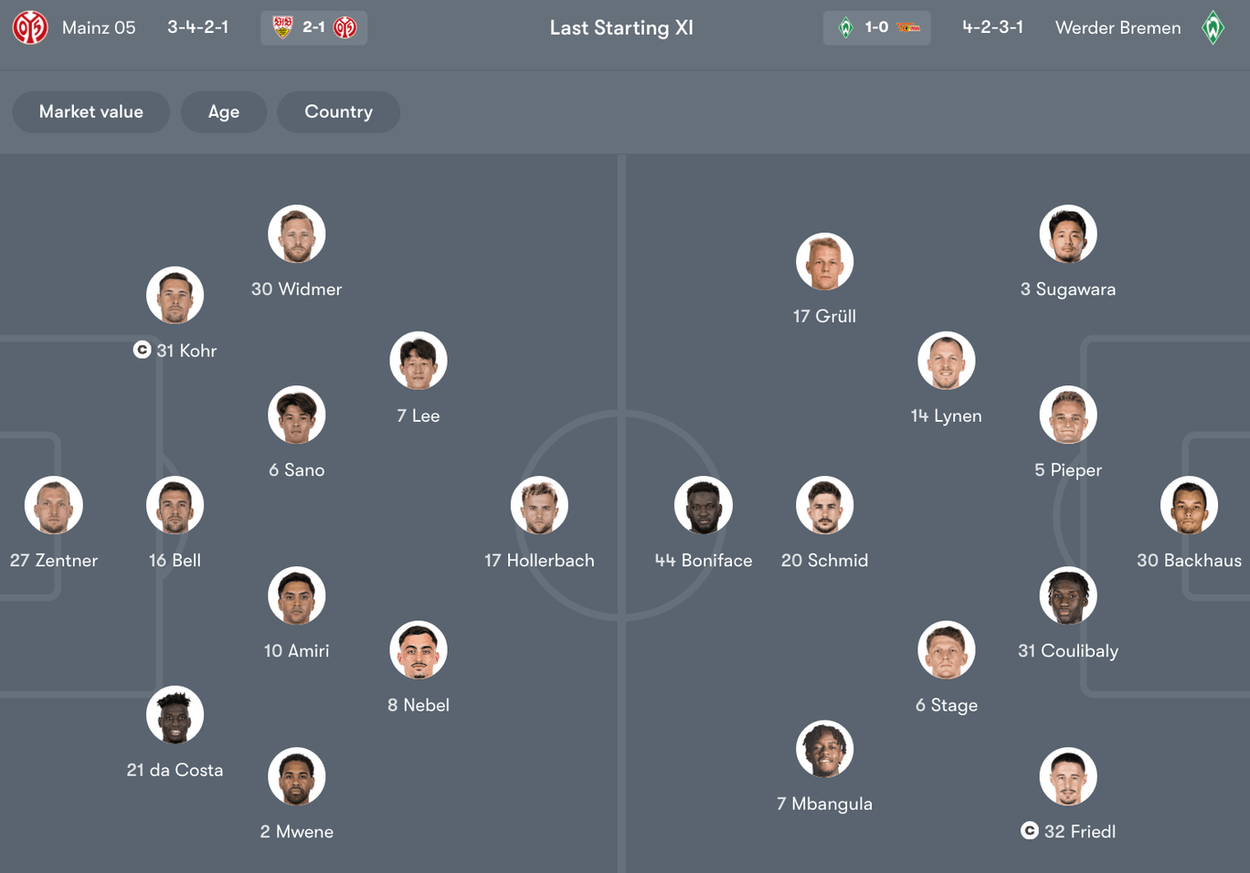 Đội hình dự kiến giữa Mainz 05 vs Werder Bremen | Keolive