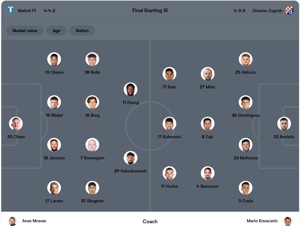 Đội hình dự kiến | Keolive