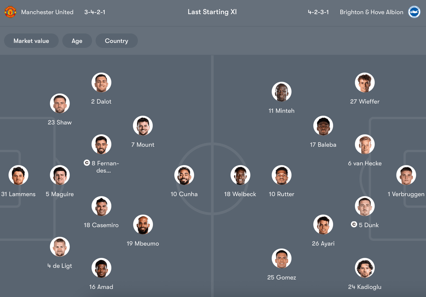 Đội hình dự kiến Man United vs Brighton | Keolive