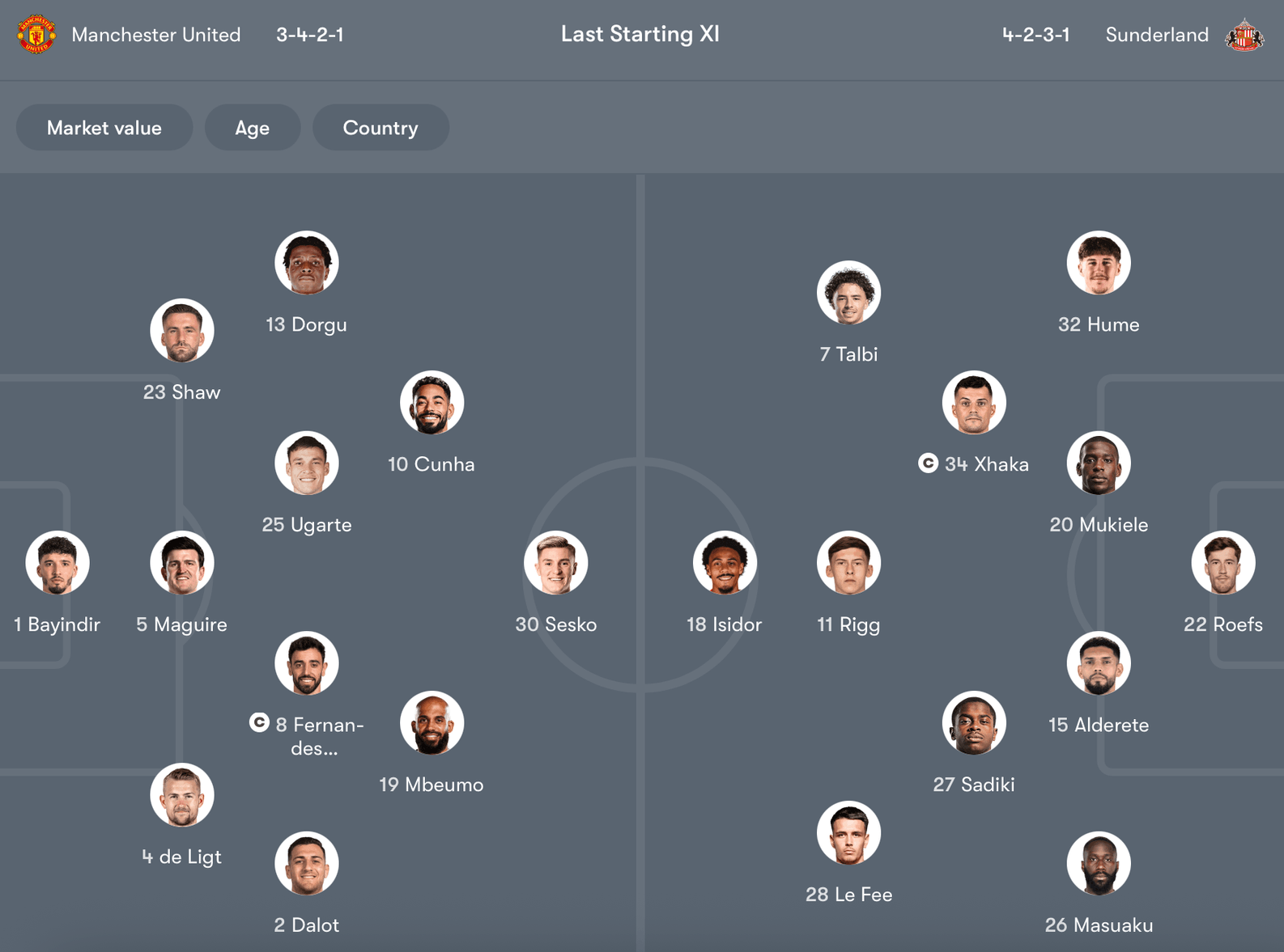 Đội hình dự kiến Manchester United vs Sunderland | Keolive