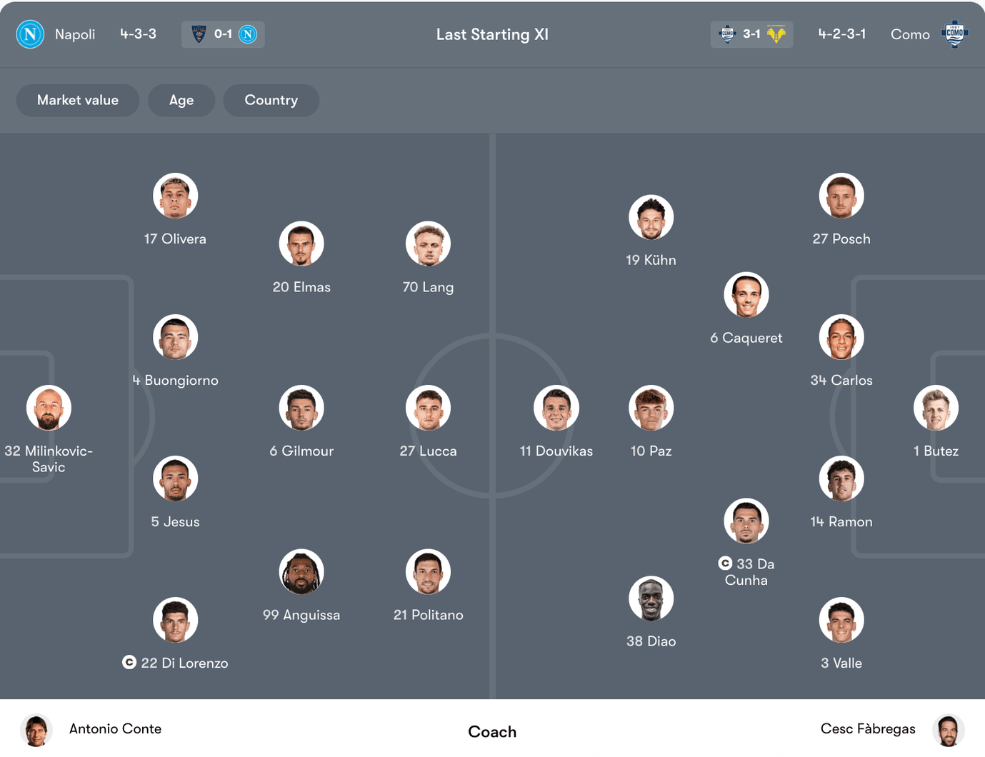 Đội hình dự kiến Napoli vs Como | Keolive