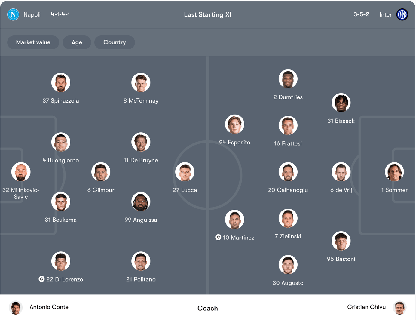 Đội hình dự kiến Napoli vs Inter Milan | Keolive