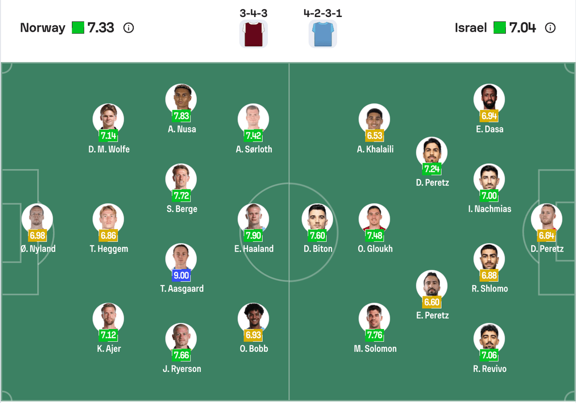 Đội hình dự kiến Norway vs Israel | Keolive