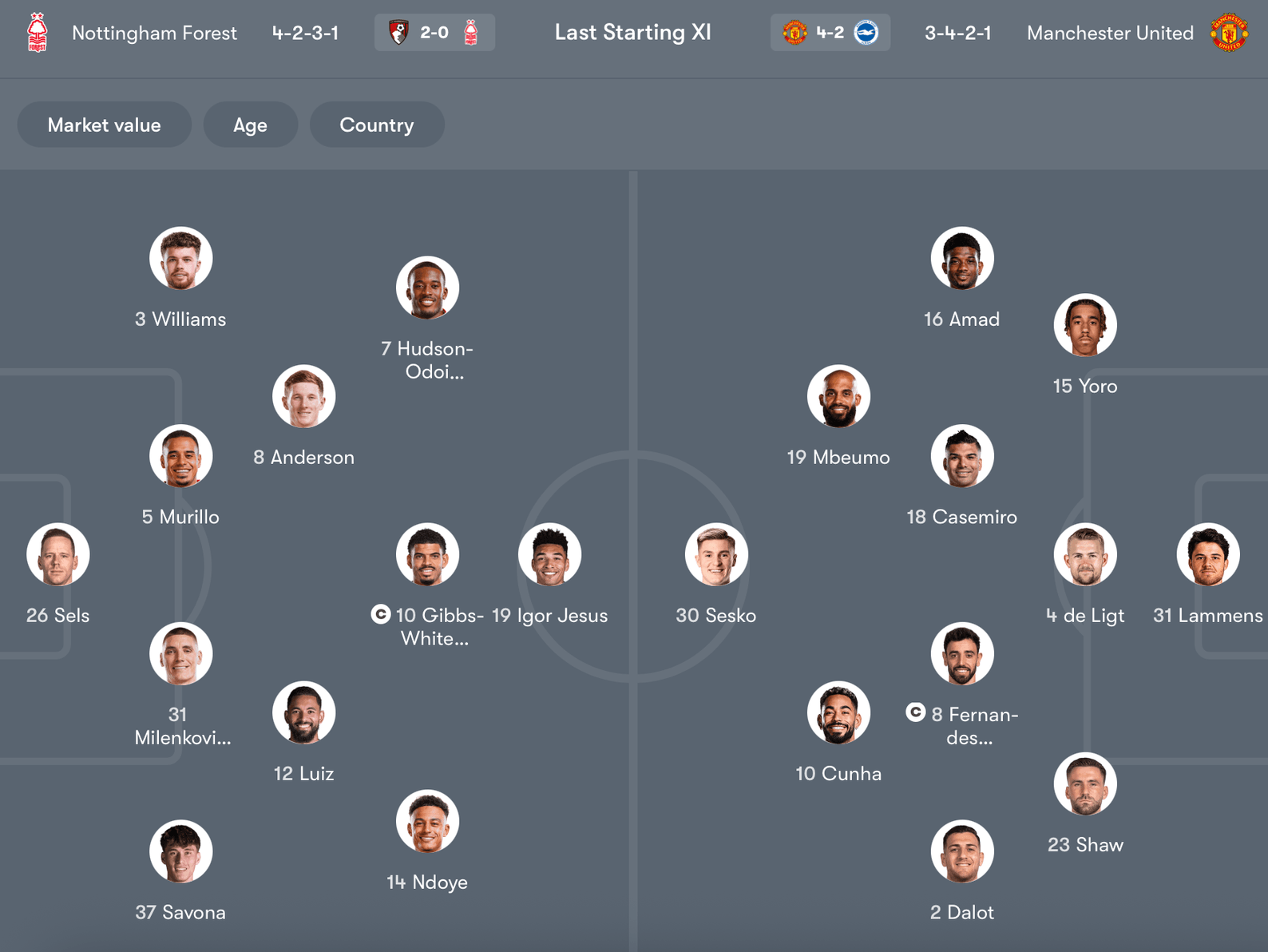 Đội hình dự kiến Nottingham vs Man United | Keolive