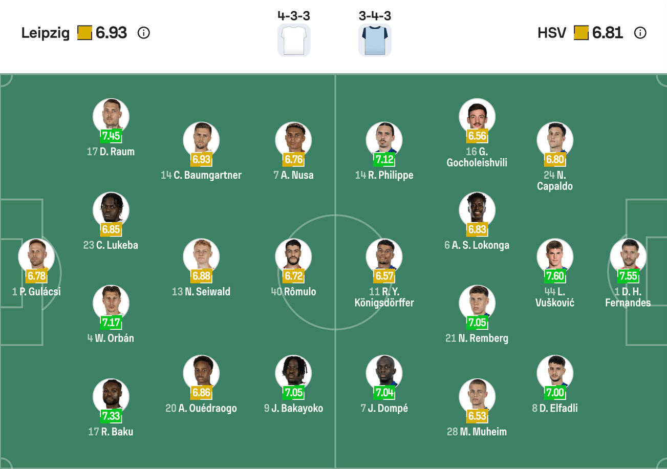 Đội hình dự kiến giữa RB Leipzig vs Hamburger SV | Keolive