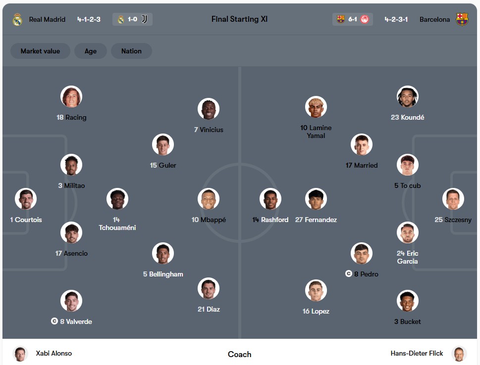 Đội hình dự kiến | Keolive