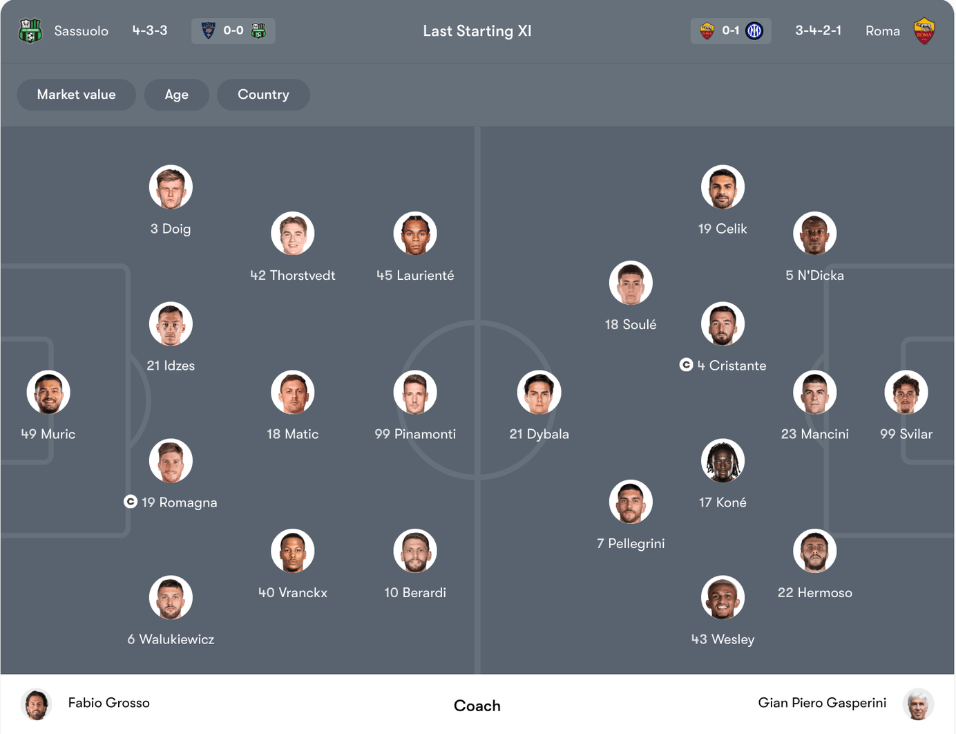 Đội hình dự kiến Sassuolo vs AS Roma | Keolive