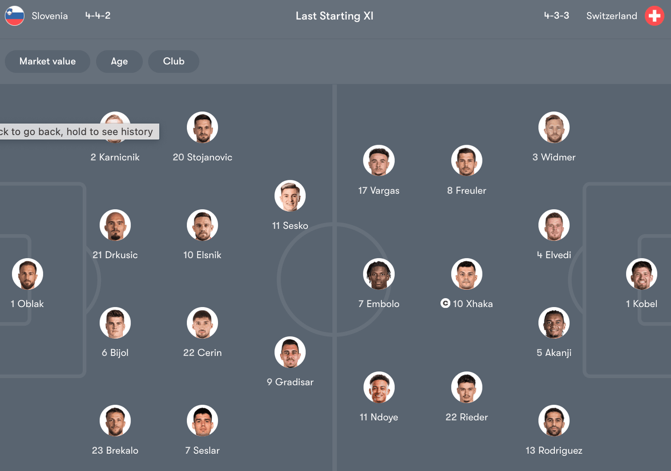 Đội hình dự kiến giữa Slovenia vs Thuỵ Sĩ | Keolive