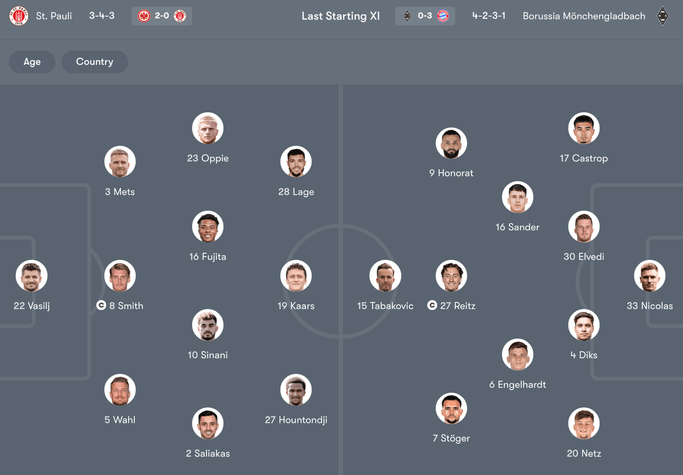 Đội hình dự kiến giữa St. Pauli vs Borussia Mönchengladbach | Keolive