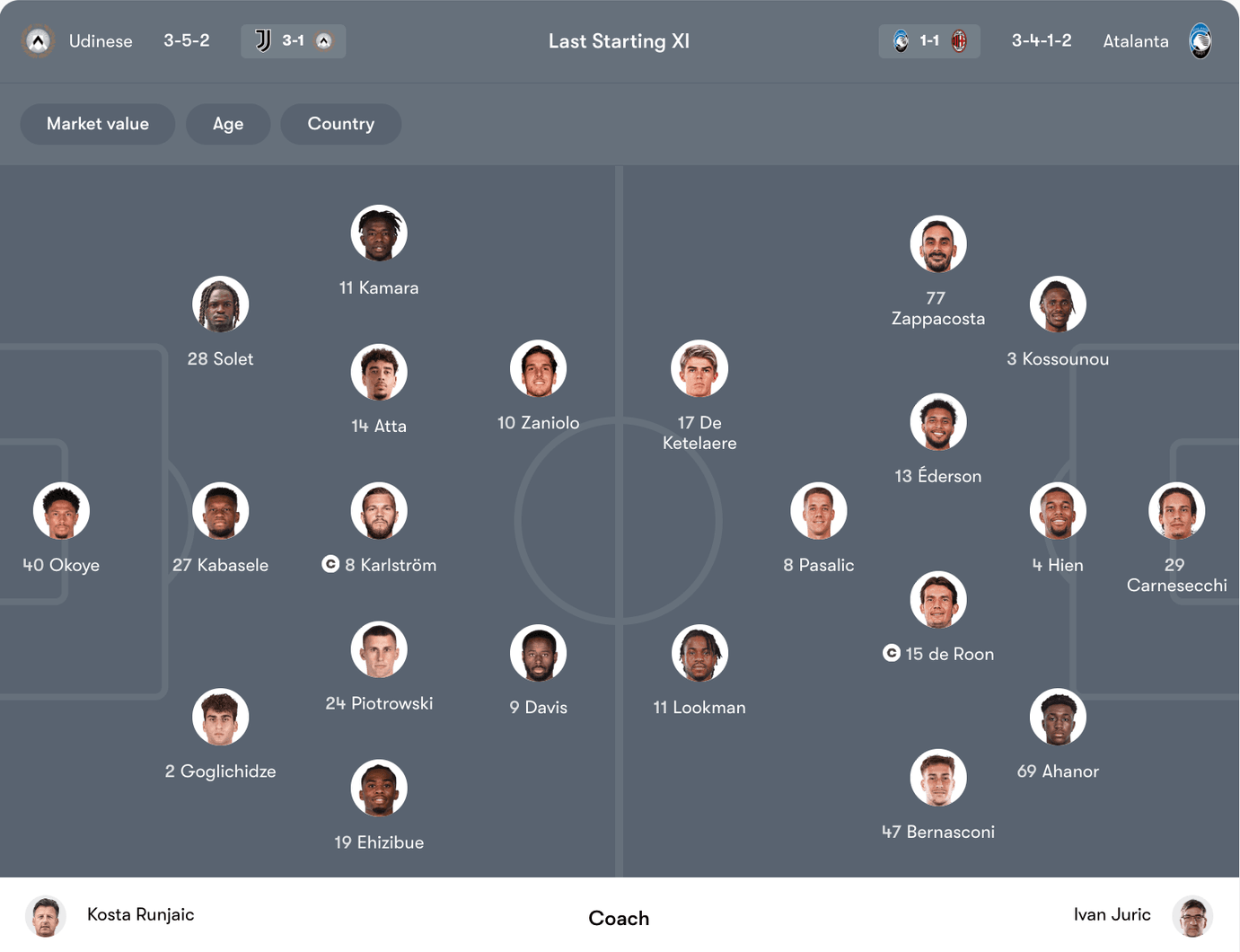 Đội hình dự kiến Udinese vs Atalanta | Keolive