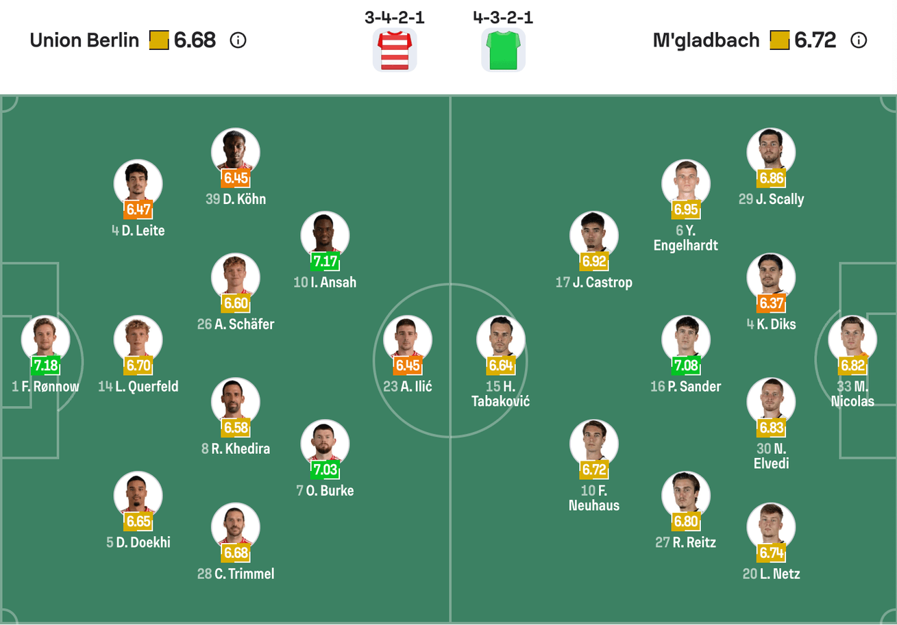 Đội hình dự kiến giữa Union Berlin vs Borussia Mönchengladbach | Keolive