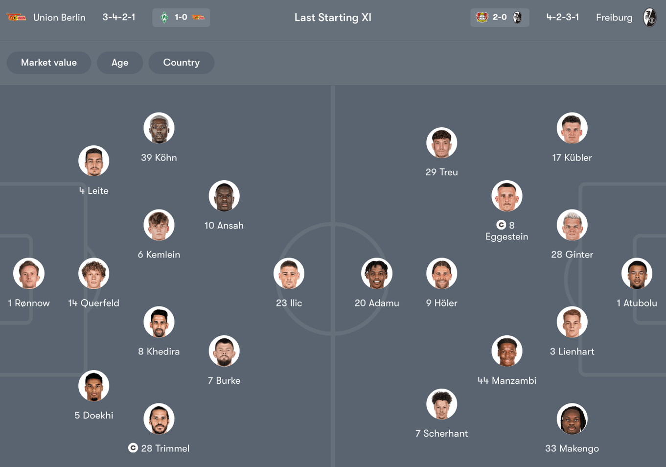 Đội hinhg dự kiến giữa Union Berlin vs Freiburg | Keolive