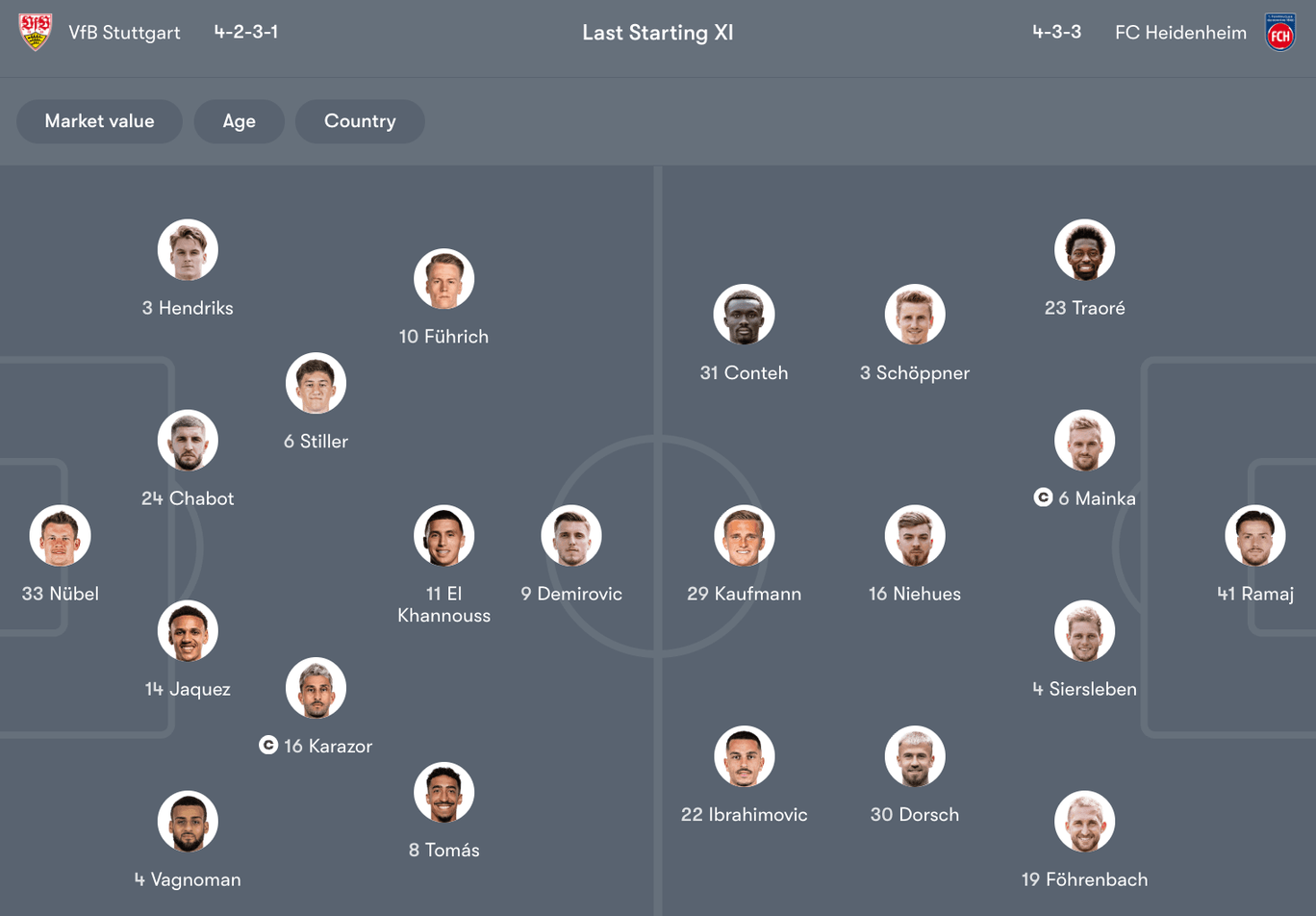 Đội hình dự kiến giữa VfB Stuttgart vs FC Heidenheim | Keolive