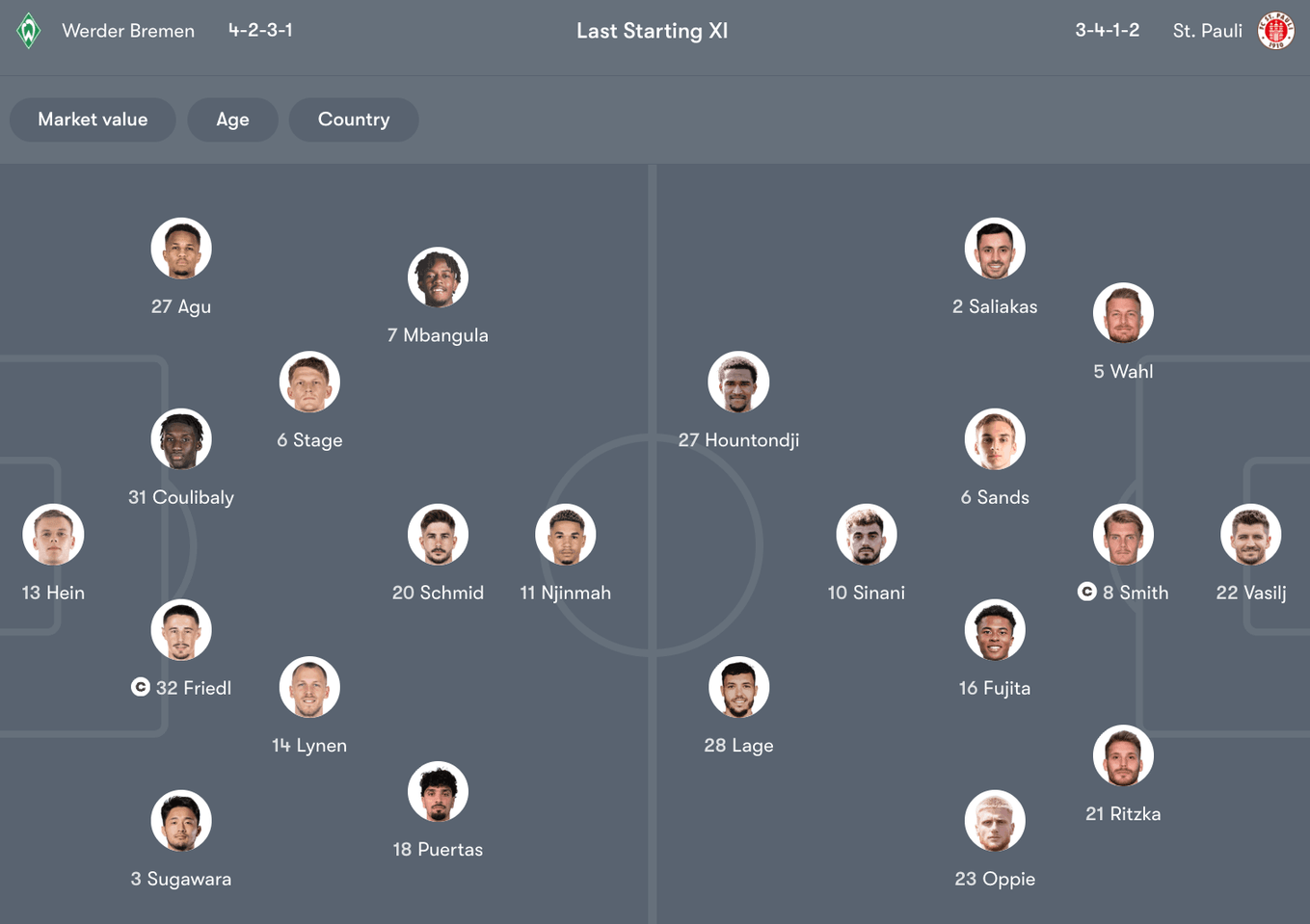 Đội hình dự kiến giữa Werder Bremen vs St. Pauli | Keolive