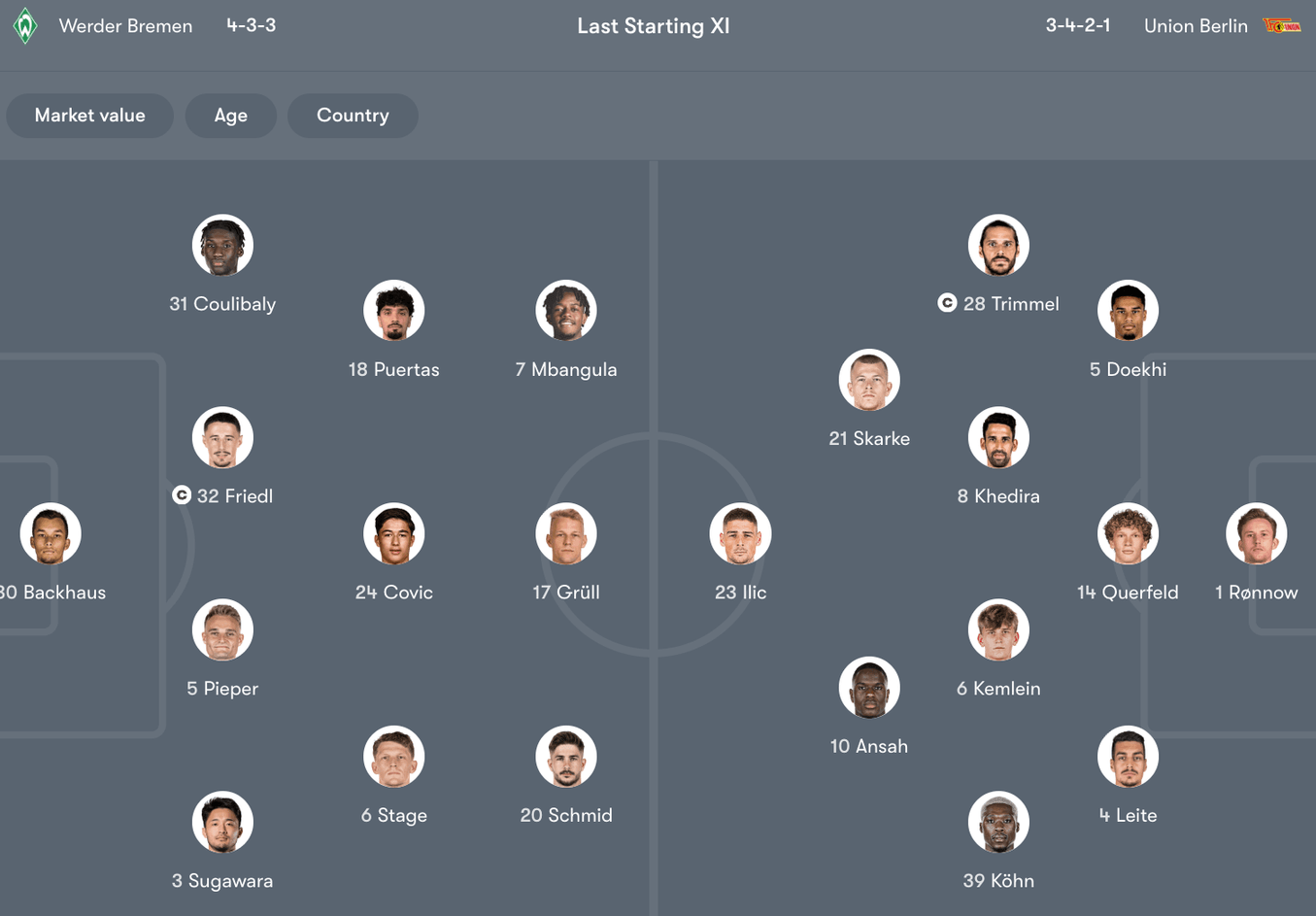 Đội hình dự kiến giữa Werder Bremen vs Union Berlin | Keolive