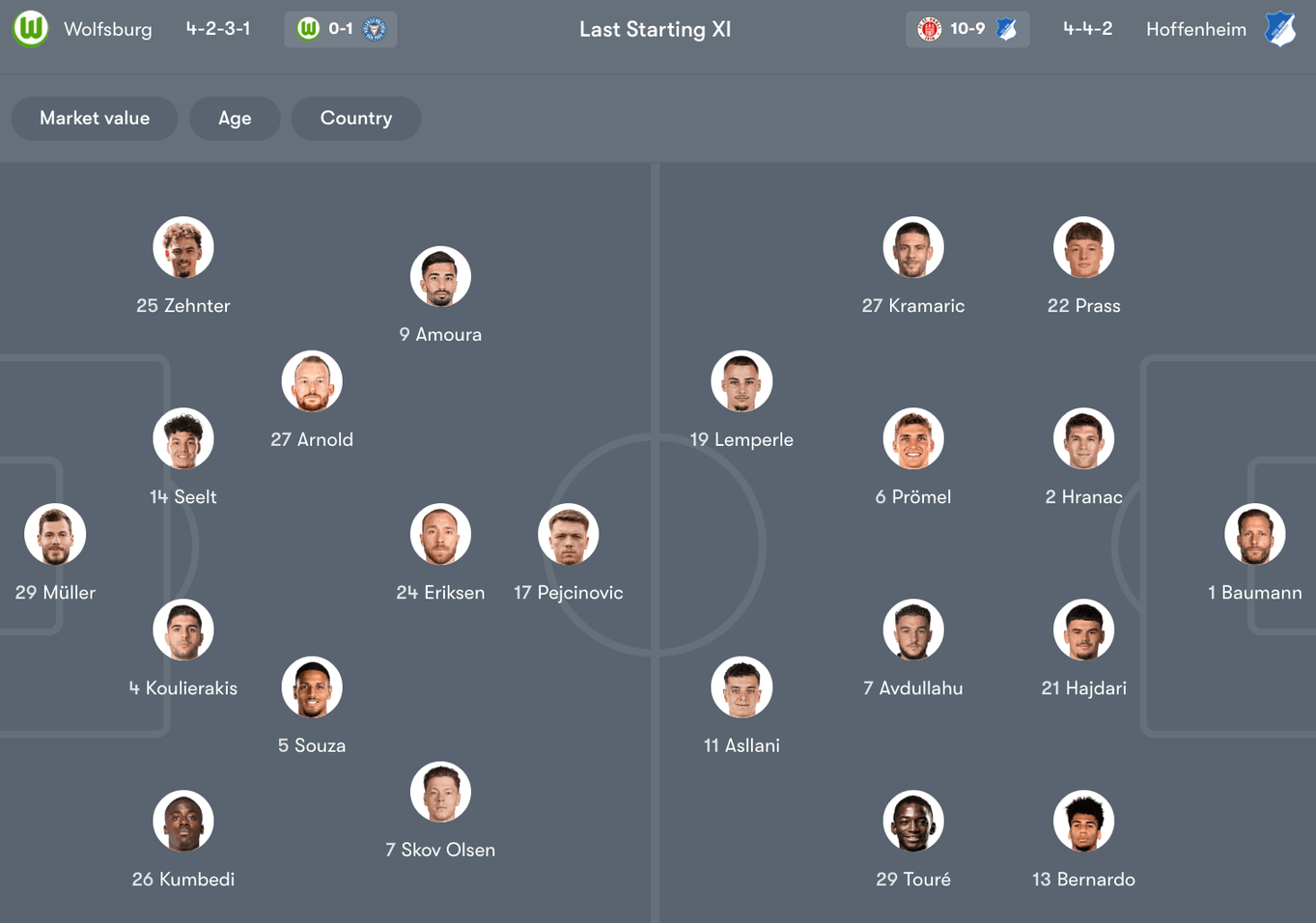 Đội hình dự kiến giữa Wolfsburg vs Hoffenheim | Keolive