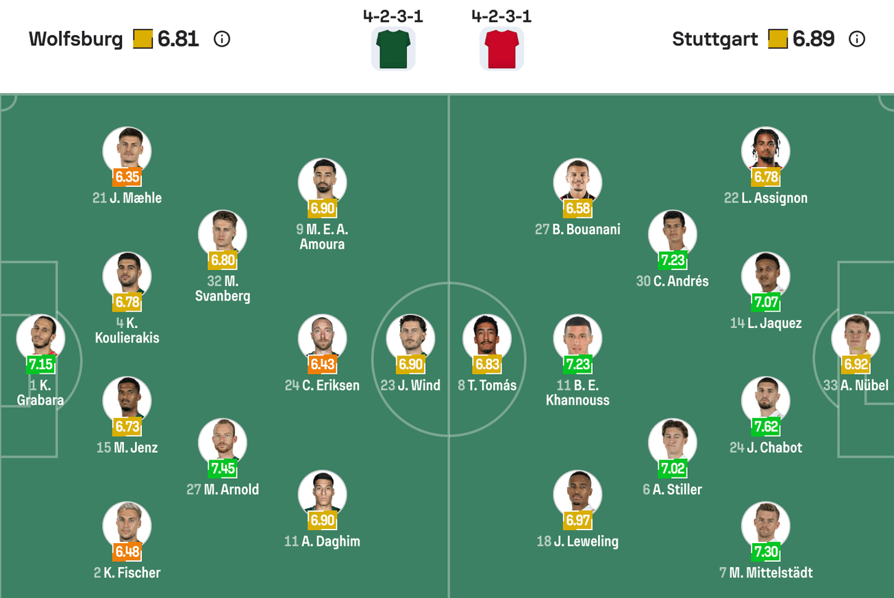 Đội hình dự kiến giữa Wolfsburg vs VfB Stuttgart | Keolive