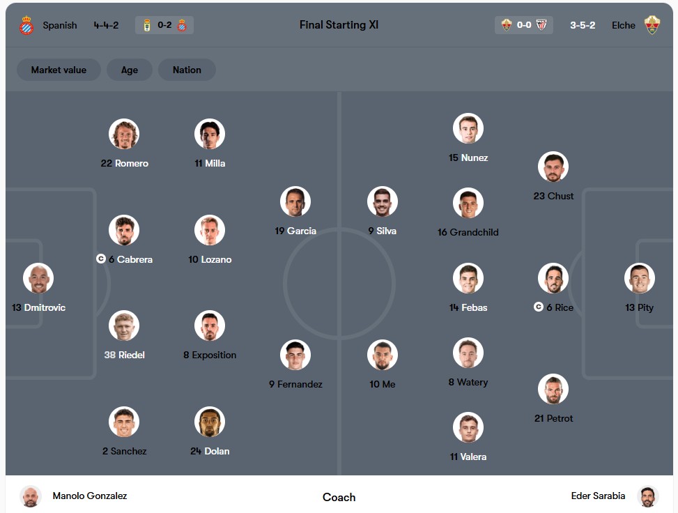 Đội hình dự kiến | Keolive